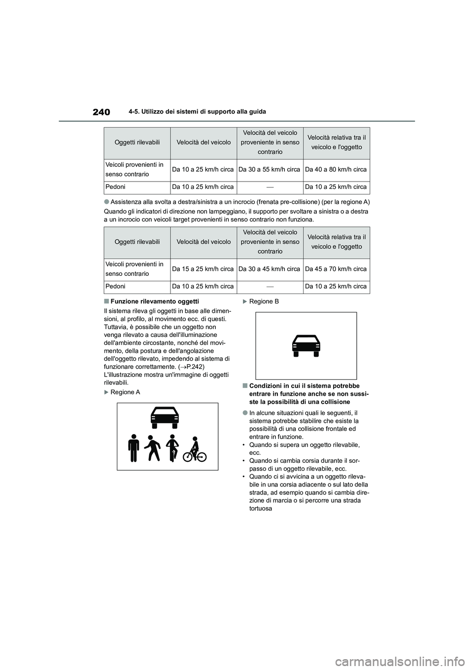 TOYOTA HIGHLANDER 2023  Manuale duso (in Italian) 2404-5. Utilizzo dei sistemi di supporto alla guida
●Assistenza alla svolta a destra/sinistra a un incrocio (frenata pre-collisione) (per la regione A) 
Quando gli indicatori di direzi one non lampe