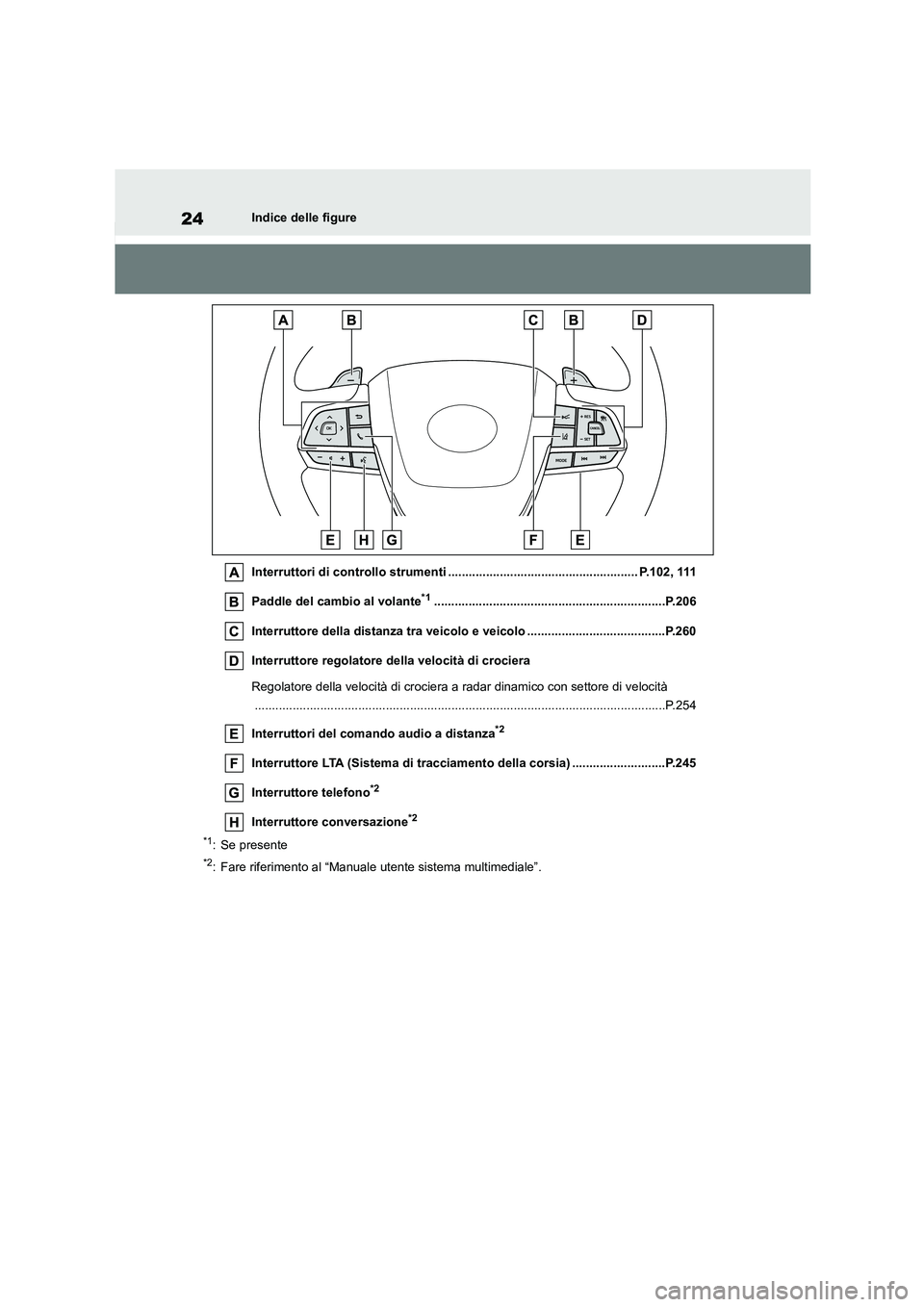 TOYOTA HIGHLANDER 2023 Manuale duso (in Italian) 24Indice delle figure
Interruttori di controllo strumenti ....................................................... P.102, 111
Paddle del cambio al volante*1........................................... TOYOTA HIGHLANDER 2023 Manuale duso (in Italian) 24Indice delle figure
Interruttori di controllo strumenti ....................................................... P.102, 111
Paddle del cambio al volante*1...........................................