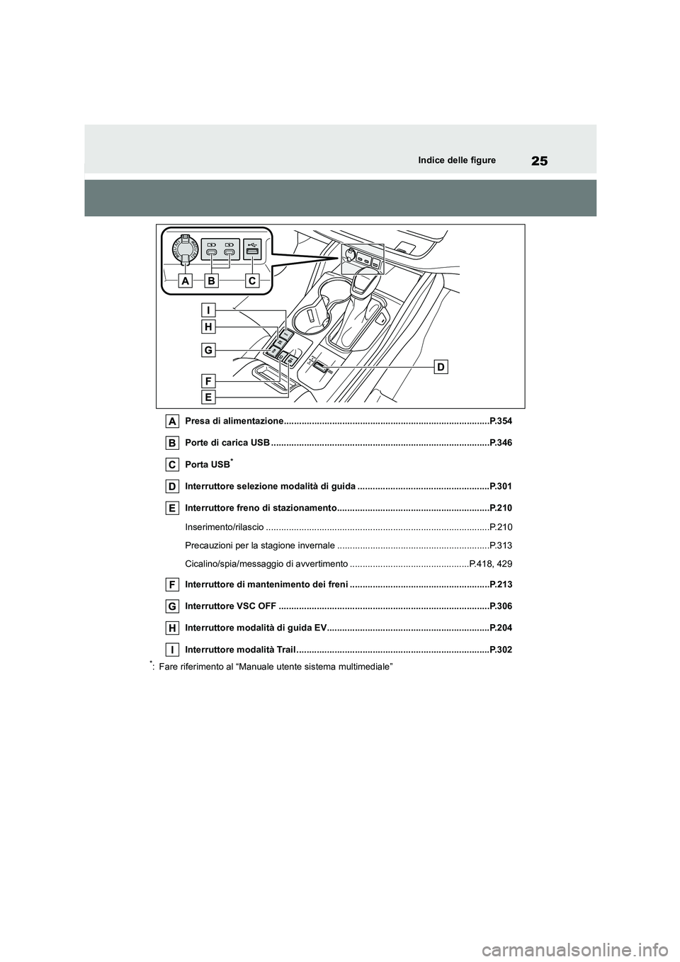 TOYOTA HIGHLANDER 2023 Manuale duso (in Italian) 25Indice delle figure
Presa di alimentazione.................................................................................P.354
Porte di carica USB ................................................ TOYOTA HIGHLANDER 2023 Manuale duso (in Italian) 25Indice delle figure
Presa di alimentazione.................................................................................P.354
Porte di carica USB ................................................