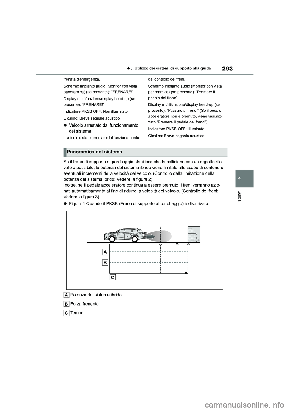 TOYOTA HIGHLANDER 2023  Manuale duso (in Italian) 293
4 
4-5. Utilizzo dei sistemi di supporto alla guida
Guida
frenata demergenza. 
Schermo impianto audio (Monitor con vista  
panoramica) (se presente): “FRENARE!” 
Display multifunzione/display