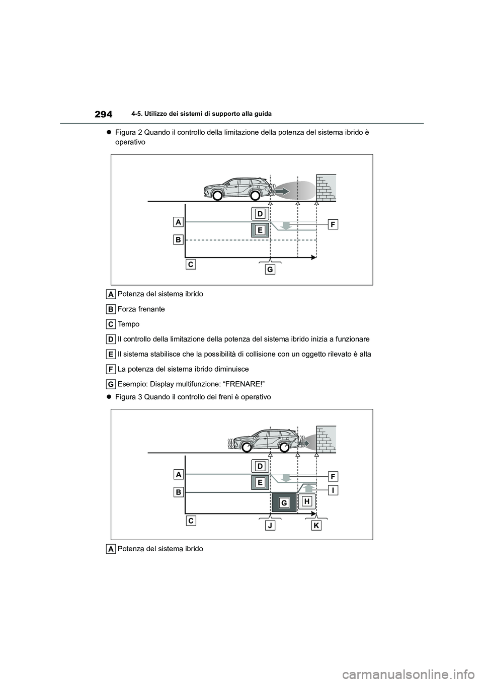 TOYOTA HIGHLANDER 2023  Manuale duso (in Italian) 2944-5. Utilizzo dei sistemi di supporto alla guida
Figura 2 Quando il controllo della limitazione della potenza del sistema ibrido è  
operativo 
Potenza del sistema ibrido 
Forza frenante 
Te m 