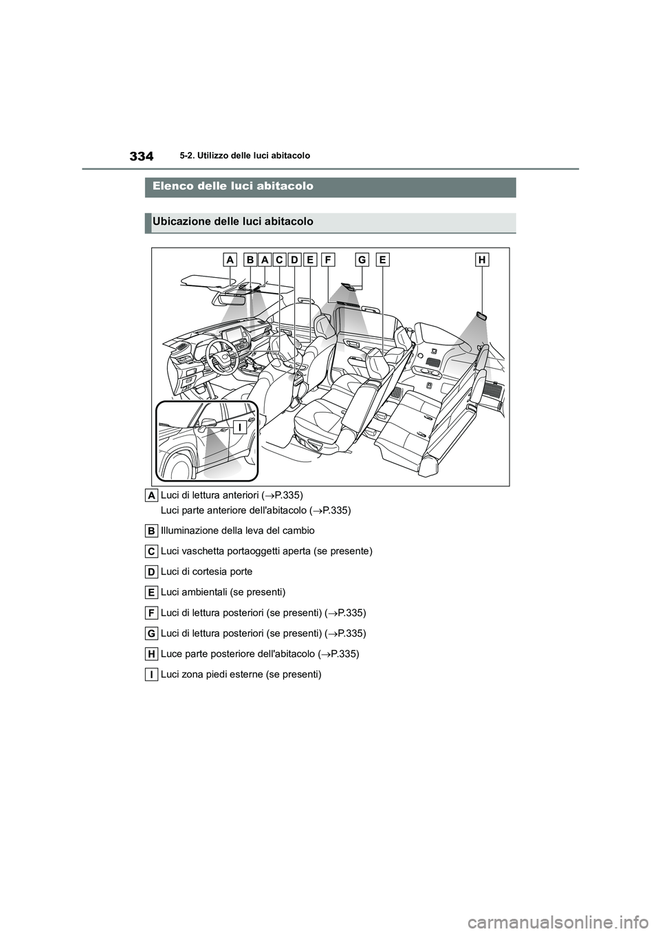TOYOTA HIGHLANDER 2023 Manuale duso (in Italian) 3345-2. Utilizzo delle luci abitacolo
5-2.Utilizzo delle luci abitacolo
Luci di lettura anteriori (P.335)
Luci parte anteriore dellabitacolo ( P.335)
Illuminazione della leva del cambio
Luci TOYOTA HIGHLANDER 2023 Manuale duso (in Italian) 3345-2. Utilizzo delle luci abitacolo
5-2.Utilizzo delle luci abitacolo
Luci di lettura anteriori (P.335)
Luci parte anteriore dellabitacolo ( P.335)
Illuminazione della leva del cambio
Luci
