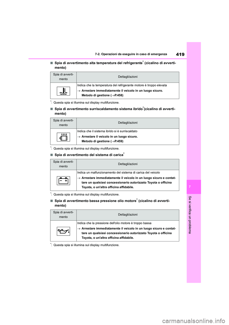 TOYOTA HIGHLANDER 2023  Manuale duso (in Italian) 419
7 
7-2. Operazioni da eseguire in caso di emergenza
Se si verifica un problema
■Spia di avvertimento alta temperatura del refrigerante* (cicalino di avverti- 
mento)
*: Questa spia si illumina s
