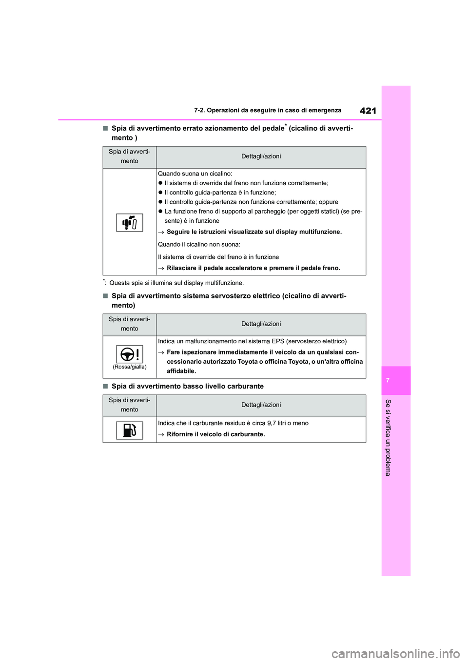 TOYOTA HIGHLANDER 2023  Manuale duso (in Italian) 421
7 
7-2. Operazioni da eseguire in caso di emergenza
Se si verifica un problema
■Spia di avvertimento errato azionamento del pedale* (cicalino di avverti- 
mento )
*: Questa spia si illumina sul 