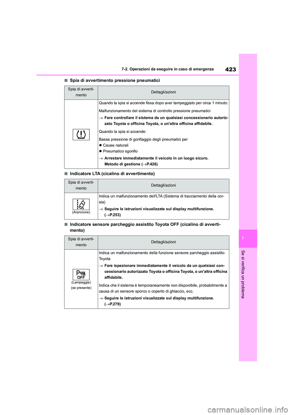 TOYOTA HIGHLANDER 2023  Manuale duso (in Italian) 423
7 
7-2. Operazioni da eseguire in caso di emergenza
Se si verifica un problema
■Spia di avvertimento pressione pneumatici
■Indicatore LTA (cicalino di avvertimento)
■Indicatore sensore parch