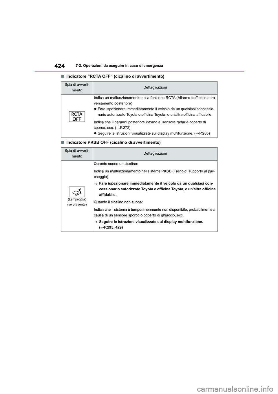 TOYOTA HIGHLANDER 2023  Manuale duso (in Italian) 4247-2. Operazioni da eseguire in caso di emergenza
■Indicatore “RCTA OFF” (cicalino di avvertimento)
■Indicatore PKSB OFF (cicalino di avvertimento)
Spia di avverti- 
mentoDettagli/azioni
Ind