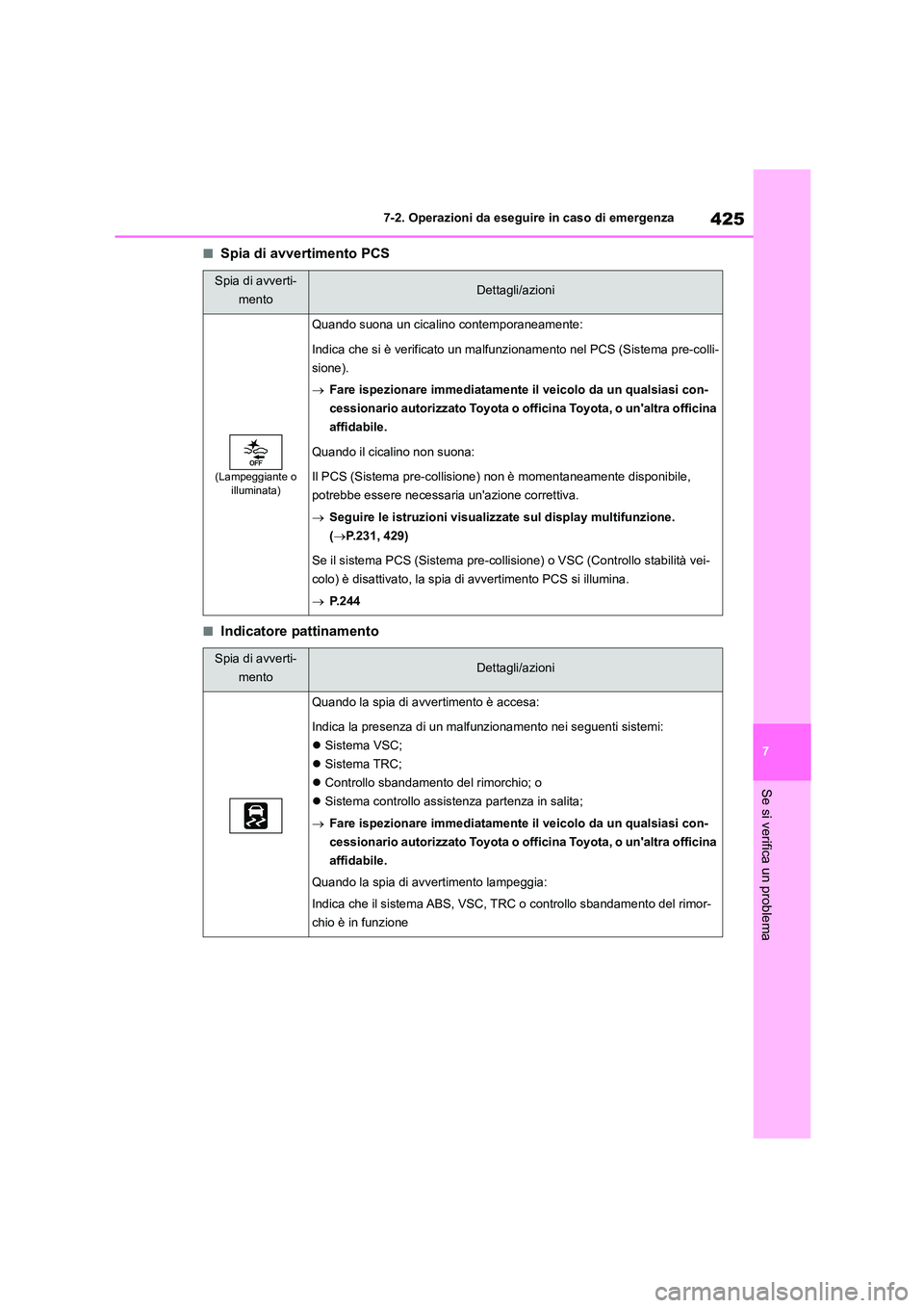 TOYOTA HIGHLANDER 2023  Manuale duso (in Italian) 425
7 
7-2. Operazioni da eseguire in caso di emergenza
Se si verifica un problema
■Spia di avvertimento PCS
■Indicatore pattinamento
Spia di avverti- 
mentoDettagli/azioni
(Lampeggiante o  illumi