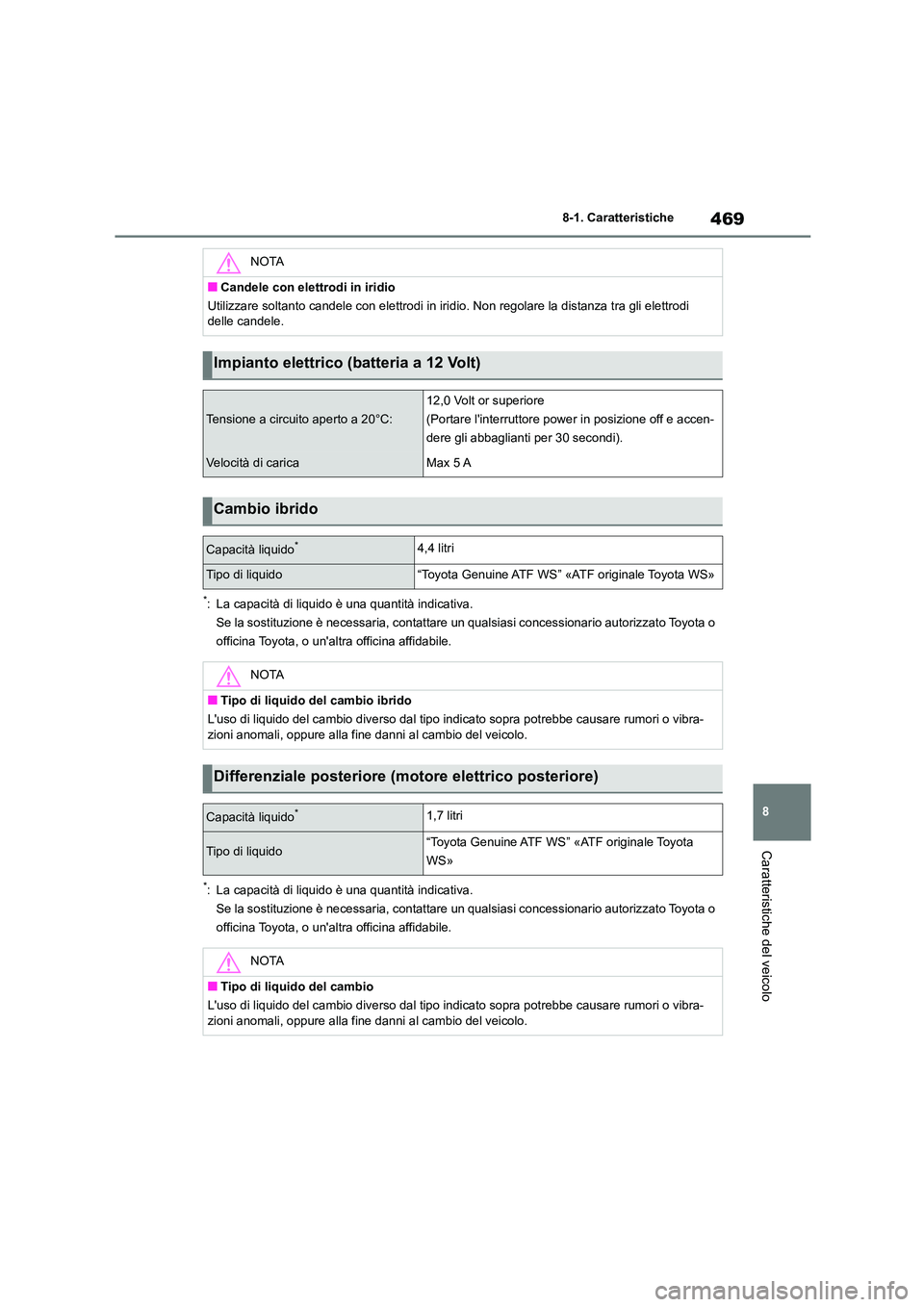 TOYOTA HIGHLANDER 2023 Manuale duso (in Italian) 469
8
8-1. Caratteristiche
Caratteristiche del veicolo
*: La capacità di liquido è una quantità indicativa.
Se la sostituzione è necessaria, contattare un qualsiasi concessionario autorizzato T TOYOTA HIGHLANDER 2023 Manuale duso (in Italian) 469
8
8-1. Caratteristiche
Caratteristiche del veicolo
*: La capacità di liquido è una quantità indicativa.
Se la sostituzione è necessaria, contattare un qualsiasi concessionario autorizzato T