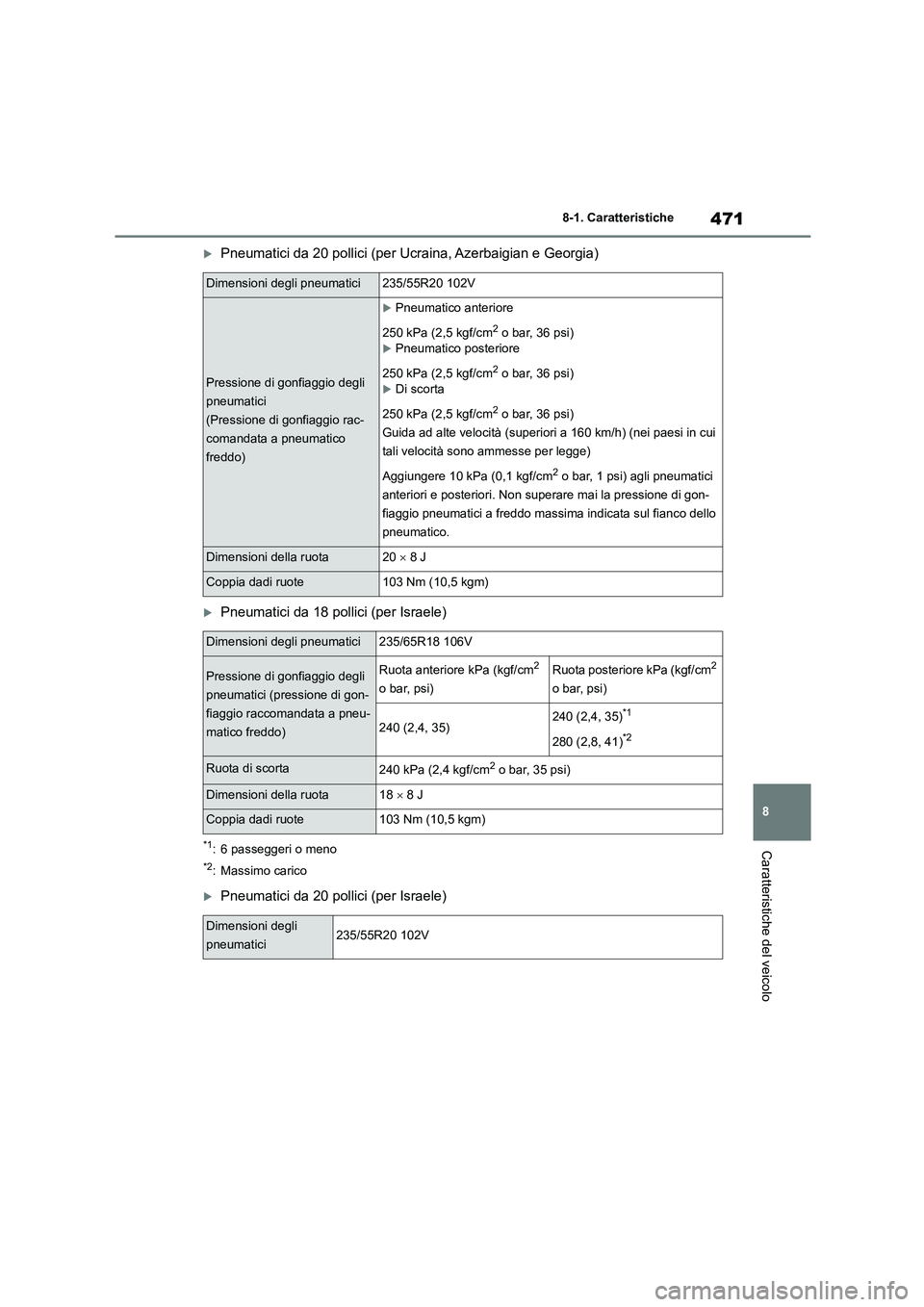 TOYOTA HIGHLANDER 2023 Manuale duso (in Italian) 471
8
8-1. Caratteristiche
Caratteristiche del veicolo
Pneumatici da 20 pollici (per Ucraina, Azerbaigian e Georgia)
Pneumatici da 18 pollici (per Israele)
*1: 6 passeggeri o meno
*2: Massimo c TOYOTA HIGHLANDER 2023 Manuale duso (in Italian) 471
8
8-1. Caratteristiche
Caratteristiche del veicolo
Pneumatici da 20 pollici (per Ucraina, Azerbaigian e Georgia)
Pneumatici da 18 pollici (per Israele)
*1: 6 passeggeri o meno
*2: Massimo c