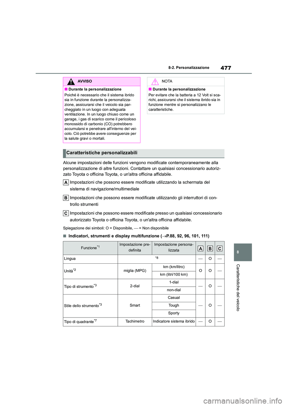 TOYOTA HIGHLANDER 2023 Manuale duso (in Italian) 477
8
8-2. Personalizzazione
Caratteristiche del veicolo
Alcune impostazioni delle funzioni vengono modificate contemporaneamente alla
personalizzazione di altre funzioni. Contattare un qualsiasi c TOYOTA HIGHLANDER 2023 Manuale duso (in Italian) 477
8
8-2. Personalizzazione
Caratteristiche del veicolo
Alcune impostazioni delle funzioni vengono modificate contemporaneamente alla
personalizzazione di altre funzioni. Contattare un qualsiasi c