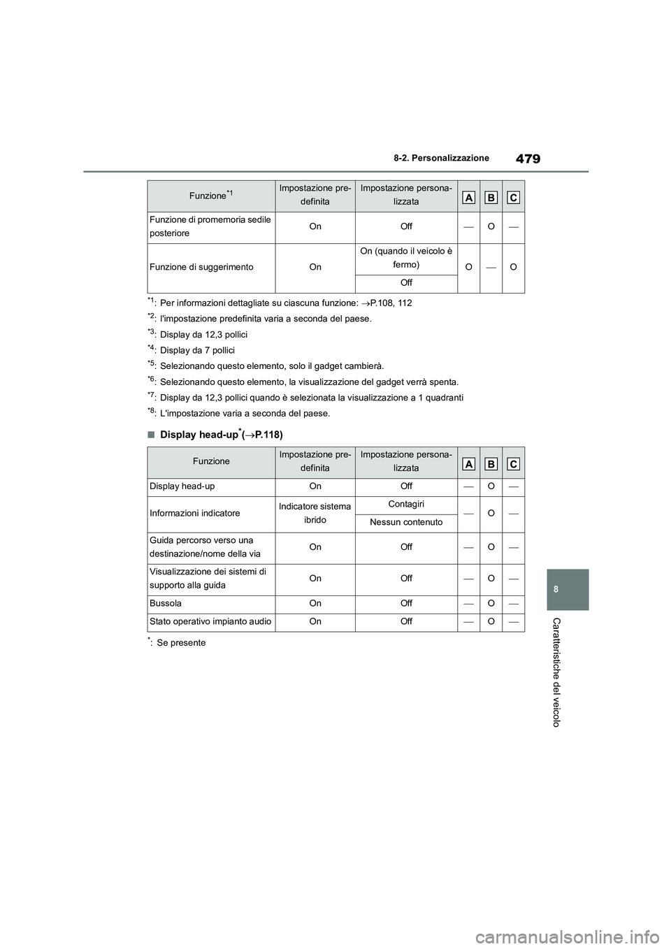 TOYOTA HIGHLANDER 2023 Manuale duso (in Italian) 479
8
8-2. Personalizzazione
Caratteristiche del veicolo
*1: Per informazioni dettagliate su ciascuna funzione: P.108, 112
*2: limpostazione predefinita varia a seconda del paese.
*3: Display da TOYOTA HIGHLANDER 2023 Manuale duso (in Italian) 479
8
8-2. Personalizzazione
Caratteristiche del veicolo
*1: Per informazioni dettagliate su ciascuna funzione: P.108, 112
*2: limpostazione predefinita varia a seconda del paese.
*3: Display da