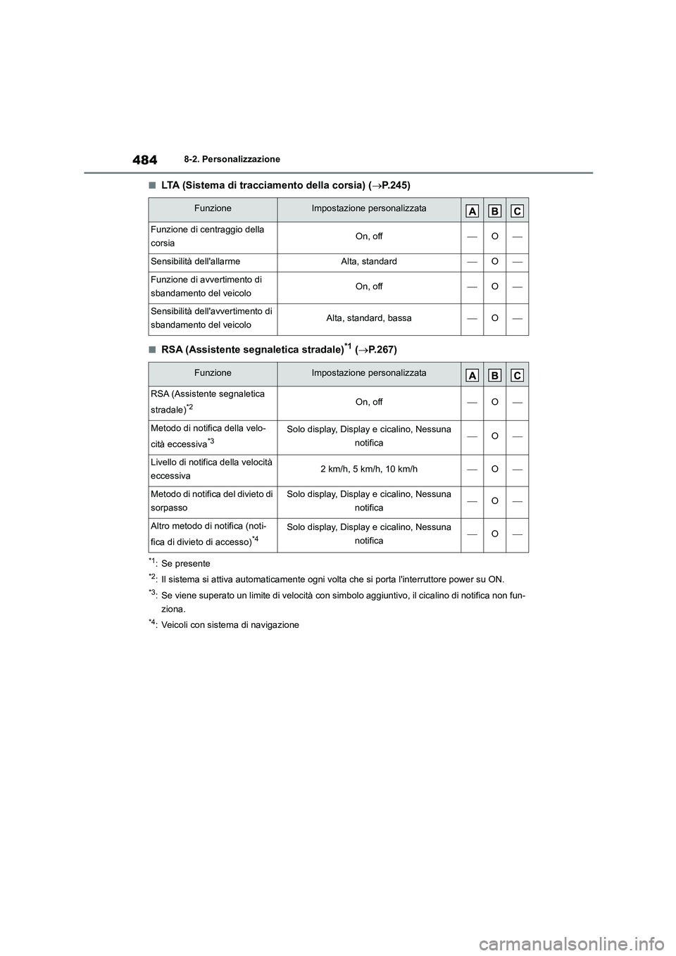 TOYOTA HIGHLANDER 2023 Manuale duso (in Italian) 4848-2. Personalizzazione
■LTA (Sistema di tracciamento della corsia) (P.245)
■RSA (Assistente segnaletica stradale)*1 (P.267)
*1: Se presente
*2: Il sistema si attiva automaticamente ogni v TOYOTA HIGHLANDER 2023 Manuale duso (in Italian) 4848-2. Personalizzazione
■LTA (Sistema di tracciamento della corsia) (P.245)
■RSA (Assistente segnaletica stradale)*1 (P.267)
*1: Se presente
*2: Il sistema si attiva automaticamente ogni v