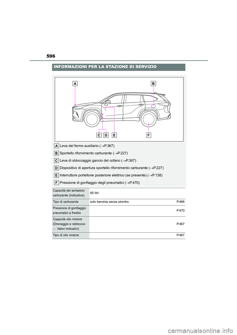 TOYOTA HIGHLANDER 2023 Manuale duso (in Italian) 596
INFORMAZIONI PER LA STAZIONE DI SERVIZIO
Leva del fermo ausiliario (P.367)
Sportello rifornimento carburante ( P.227)
Leva di sbloccaggio gancio del cofano ( P.367)
Dispositivo di aper TOYOTA HIGHLANDER 2023 Manuale duso (in Italian) 596
INFORMAZIONI PER LA STAZIONE DI SERVIZIO
Leva del fermo ausiliario (P.367)
Sportello rifornimento carburante ( P.227)
Leva di sbloccaggio gancio del cofano ( P.367)
Dispositivo di aper