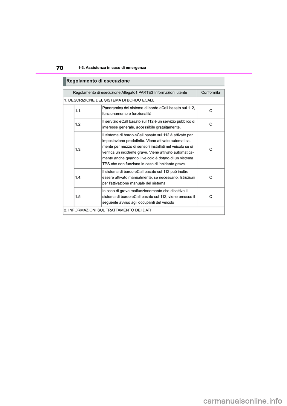 TOYOTA HIGHLANDER 2023 Manuale duso (in Italian) 701-3. Assistenza in caso di emergenza
Regolamento di esecuzione
Regolamento di esecuzione Allegato1 PARTE3 Informazioni utenteConformità
1. DESCRIZIONE DEL SISTEMA DI BORDO ECALL
1.1.Panoramica del TOYOTA HIGHLANDER 2023 Manuale duso (in Italian) 701-3. Assistenza in caso di emergenza
Regolamento di esecuzione
Regolamento di esecuzione Allegato1 PARTE3 Informazioni utenteConformità
1. DESCRIZIONE DEL SISTEMA DI BORDO ECALL
1.1.Panoramica del
