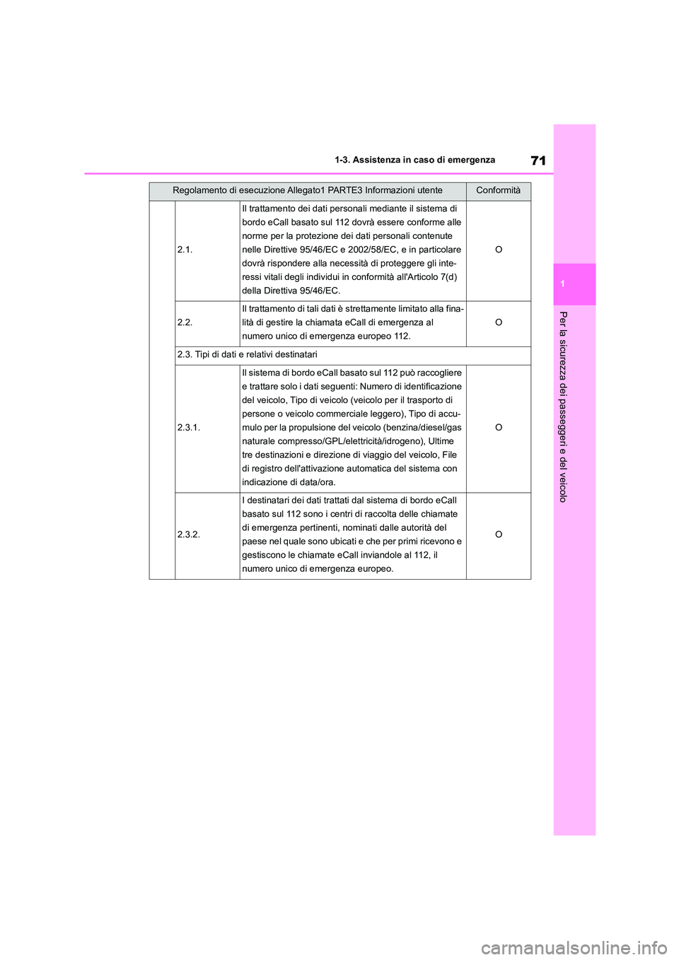 TOYOTA HIGHLANDER 2023 Manuale duso (in Italian) 71
1
1-3. Assistenza in caso di emergenza
Per la sicurezza dei passeggeri e del veicolo
2.1.
Il trattamento dei dati pers onali mediante il sistema di
bordo eCall basato sul 112 dovrà essere confo TOYOTA HIGHLANDER 2023 Manuale duso (in Italian) 71
1
1-3. Assistenza in caso di emergenza
Per la sicurezza dei passeggeri e del veicolo
2.1.
Il trattamento dei dati pers onali mediante il sistema di
bordo eCall basato sul 112 dovrà essere confo