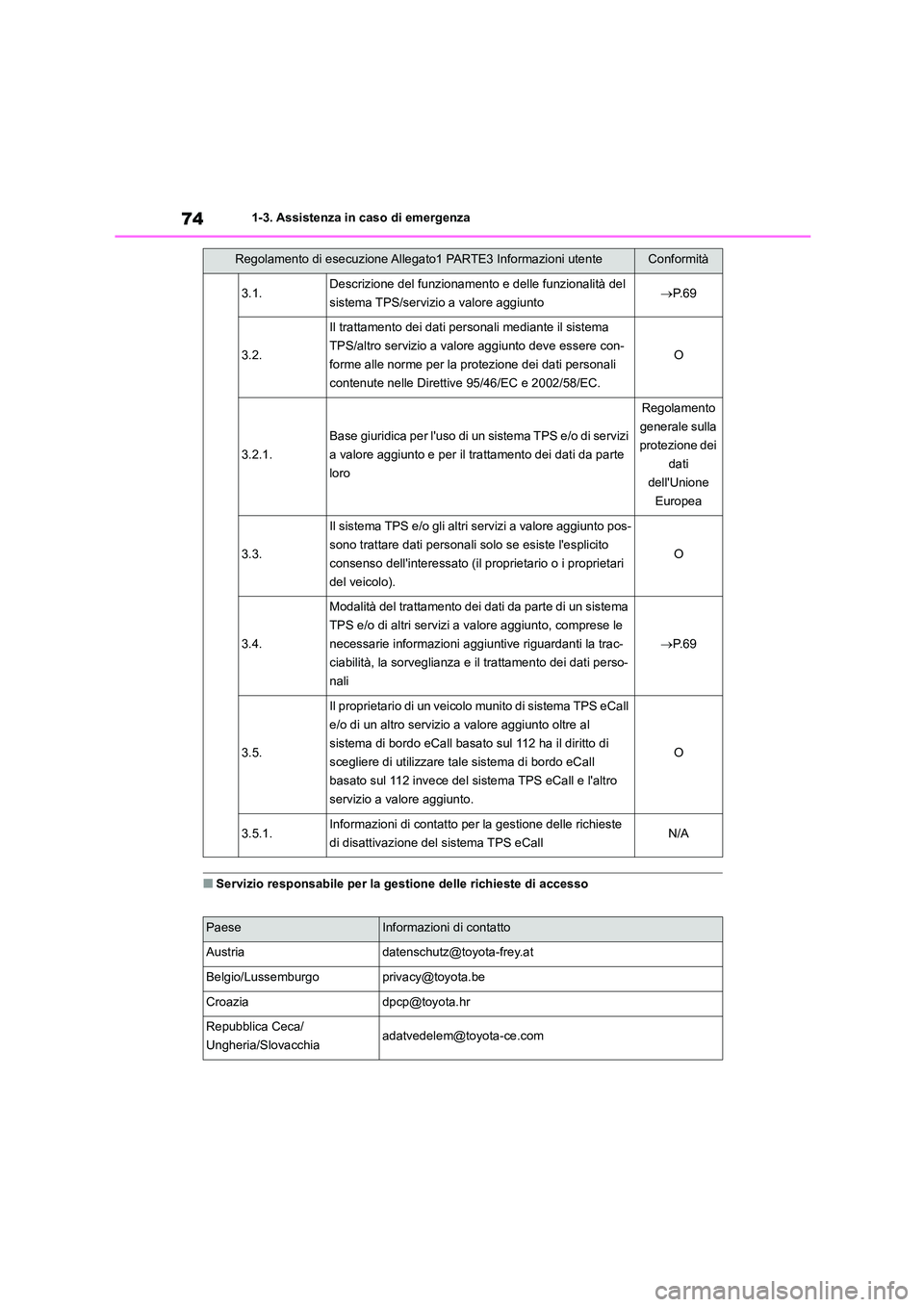 TOYOTA HIGHLANDER 2023 Manuale duso (in Italian) 741-3. Assistenza in caso di emergenza
■Servizio responsabile per la gestione delle richieste di accesso
3.1.Descrizione del funzionamento e delle funzionalità del
sistema TPS/servizio a valore a TOYOTA HIGHLANDER 2023 Manuale duso (in Italian) 741-3. Assistenza in caso di emergenza
■Servizio responsabile per la gestione delle richieste di accesso
3.1.Descrizione del funzionamento e delle funzionalità del
sistema TPS/servizio a valore a