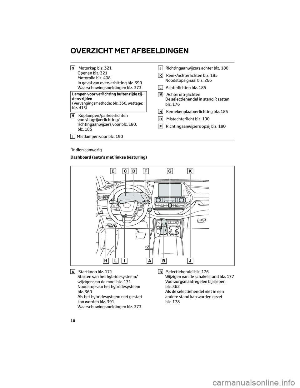 TOYOTA HIGHLANDER 2023 Instructieboekje (in Dutch) GMotorkap blz. 321
Openen blz. 321
Motorolie blz. 408
In geval van oververhitting blz. 399
Waarschuwingsmeldingen blz. 373
Lampen voor verlichting buitenzijde tij-
dens rijden
(Vervangingsmethode: blz TOYOTA HIGHLANDER 2023 Instructieboekje (in Dutch) GMotorkap blz. 321
Openen blz. 321
Motorolie blz. 408
In geval van oververhitting blz. 399
Waarschuwingsmeldingen blz. 373
Lampen voor verlichting buitenzijde tij-
dens rijden
(Vervangingsmethode: blz