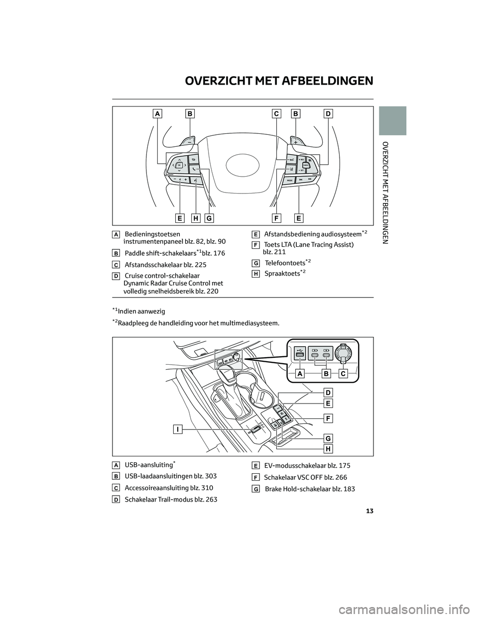 TOYOTA HIGHLANDER 2023 Instructieboekje (in Dutch) ABedieningstoetsen
instrumentenpaneel blz. 82, blz. 90
BPaddle shift-schakelaars*1blz. 176
CAfstandsschakelaar blz. 225
DCruise control-schakelaar
Dynamic Radar Cruise Control met
volledig snelheidsbe TOYOTA HIGHLANDER 2023 Instructieboekje (in Dutch) ABedieningstoetsen
instrumentenpaneel blz. 82, blz. 90
BPaddle shift-schakelaars*1blz. 176
CAfstandsschakelaar blz. 225
DCruise control-schakelaar
Dynamic Radar Cruise Control met
volledig snelheidsbe