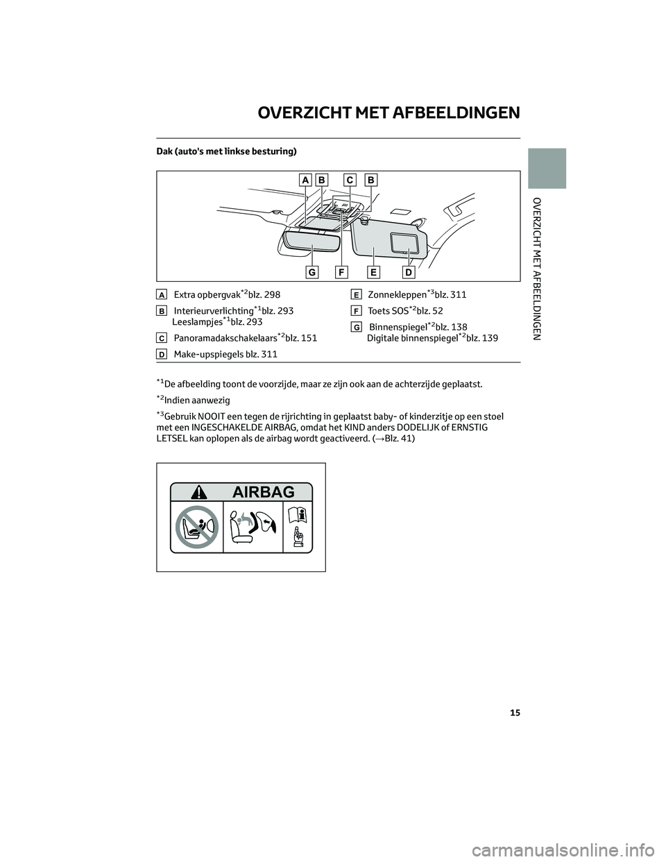 TOYOTA HIGHLANDER 2023 Instructieboekje (in Dutch) Dak (auto's met linkse besturing)
AExtra opbergvak*2blz. 298
BInterieurverlichting*1blz. 293
Leeslampjes*1blz. 293
CPanoramadakschakelaars*2blz. 151
DMake-upspiegels blz. 311
EZonnekleppen*3blz. 3 TOYOTA HIGHLANDER 2023 Instructieboekje (in Dutch) Dak (auto's met linkse besturing)
AExtra opbergvak*2blz. 298
BInterieurverlichting*1blz. 293
Leeslampjes*1blz. 293
CPanoramadakschakelaars*2blz. 151
DMake-upspiegels blz. 311
EZonnekleppen*3blz. 3