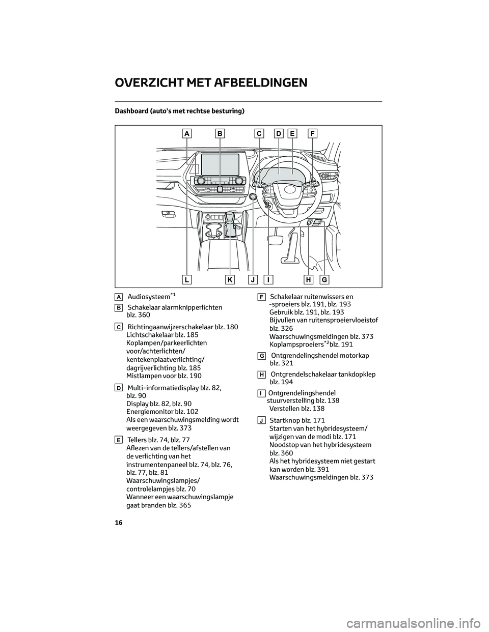 TOYOTA HIGHLANDER 2023 Instructieboekje (in Dutch) Dashboard (auto's met rechtse besturing)
AAudiosysteem*1
BSchakelaar alarmknipperlichten
blz. 360
CRichtingaanwijzerschakelaar blz. 180
Lichtschakelaar blz. 185
Koplampen/parkeerlichten
voor/achte TOYOTA HIGHLANDER 2023 Instructieboekje (in Dutch) Dashboard (auto's met rechtse besturing)
AAudiosysteem*1
BSchakelaar alarmknipperlichten
blz. 360
CRichtingaanwijzerschakelaar blz. 180
Lichtschakelaar blz. 185
Koplampen/parkeerlichten
voor/achte