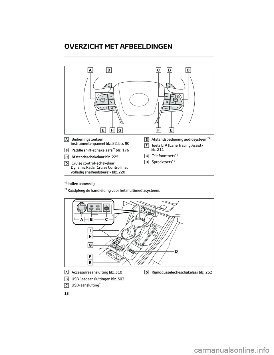 TOYOTA HIGHLANDER 2023 Instructieboekje (in Dutch) ABedieningstoetsen
instrumentenpaneel blz. 82, blz. 90
BPaddle shift-schakelaars*1blz. 176
CAfstandsschakelaar blz. 225
DCruise control-schakelaar
Dynamic Radar Cruise Control met
volledig snelheidsbe TOYOTA HIGHLANDER 2023 Instructieboekje (in Dutch) ABedieningstoetsen
instrumentenpaneel blz. 82, blz. 90
BPaddle shift-schakelaars*1blz. 176
CAfstandsschakelaar blz. 225
DCruise control-schakelaar
Dynamic Radar Cruise Control met
volledig snelheidsbe