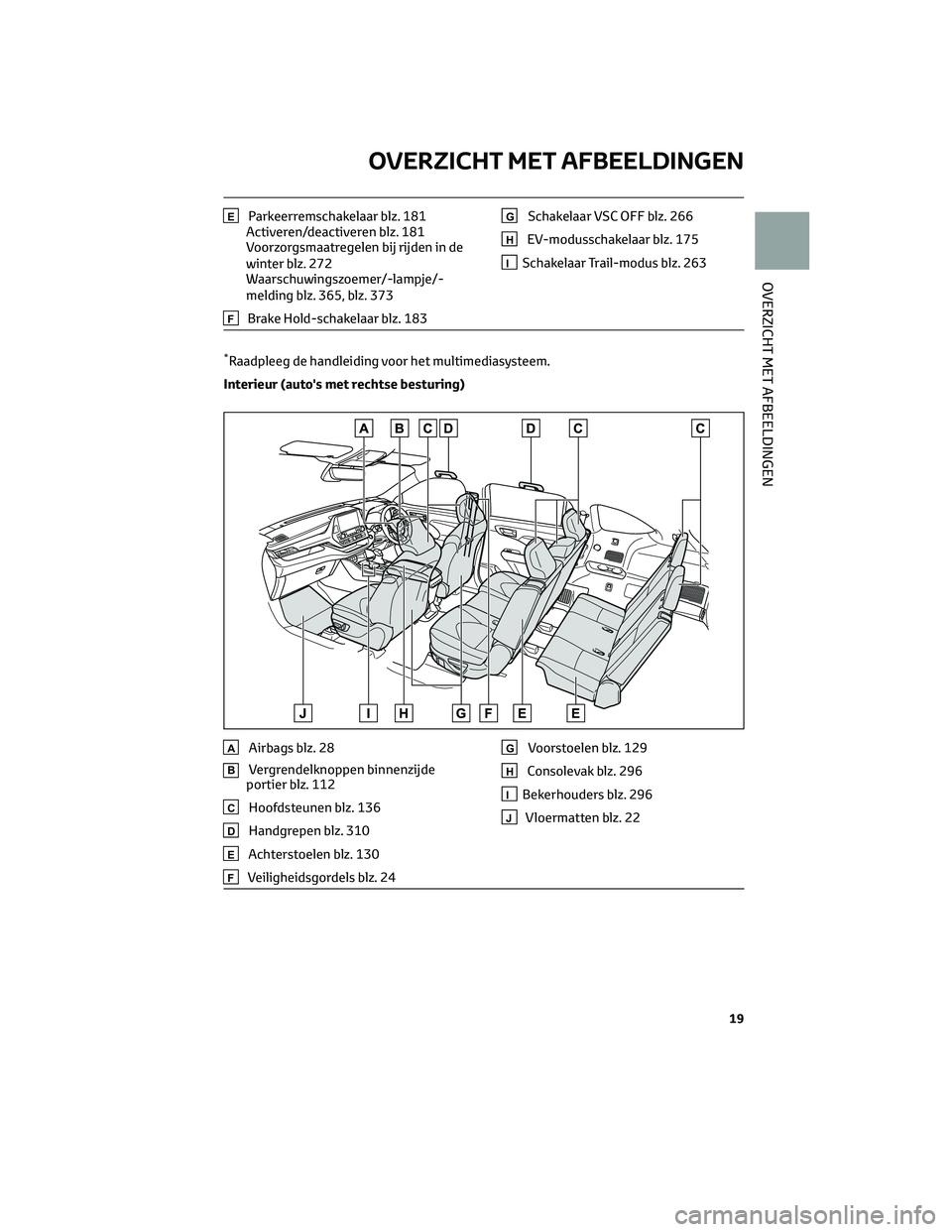 TOYOTA HIGHLANDER 2023 Instructieboekje (in Dutch) EParkeerremschakelaar blz. 181
Activeren/deactiveren blz. 181
Voorzorgsmaatregelen bij rijden in de
winter blz. 272
Waarschuwingszoemer/-lampje/-
melding blz. 365, blz. 373
FBrake Hold-schakelaar blz. TOYOTA HIGHLANDER 2023 Instructieboekje (in Dutch) EParkeerremschakelaar blz. 181
Activeren/deactiveren blz. 181
Voorzorgsmaatregelen bij rijden in de
winter blz. 272
Waarschuwingszoemer/-lampje/-
melding blz. 365, blz. 373
FBrake Hold-schakelaar blz.