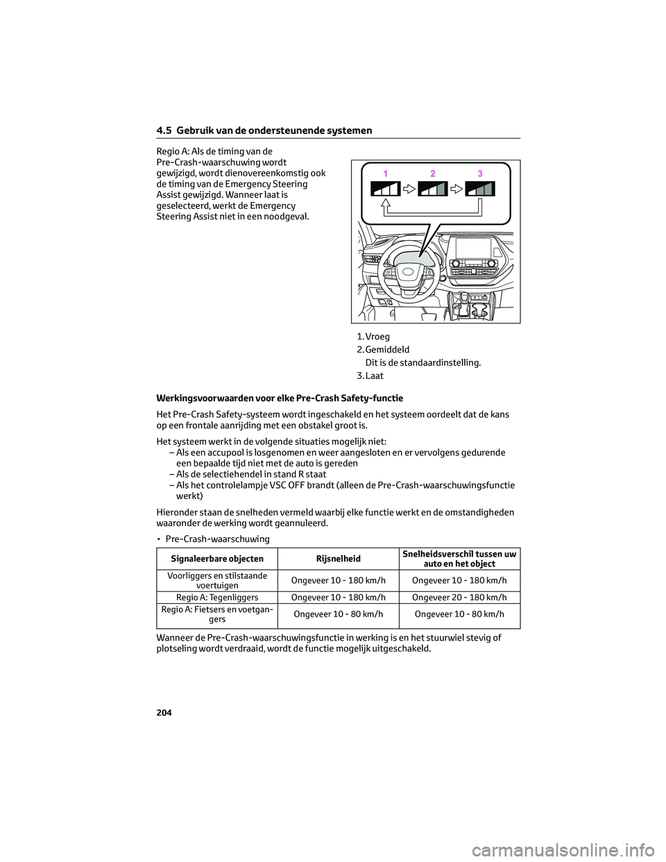 TOYOTA HIGHLANDER 2023 Instructieboekje (in Dutch) Regio A: Als de timing van de
Pre-Crash-waarschuwing wordt
gewijzigd, wordt dienovereenkomstig ook
de timing van de Emergency Steering
Assist gewijzigd. Wanneer laat is
geselecteerd, werkt de Emergenc TOYOTA HIGHLANDER 2023 Instructieboekje (in Dutch) Regio A: Als de timing van de
Pre-Crash-waarschuwing wordt
gewijzigd, wordt dienovereenkomstig ook
de timing van de Emergency Steering
Assist gewijzigd. Wanneer laat is
geselecteerd, werkt de Emergenc