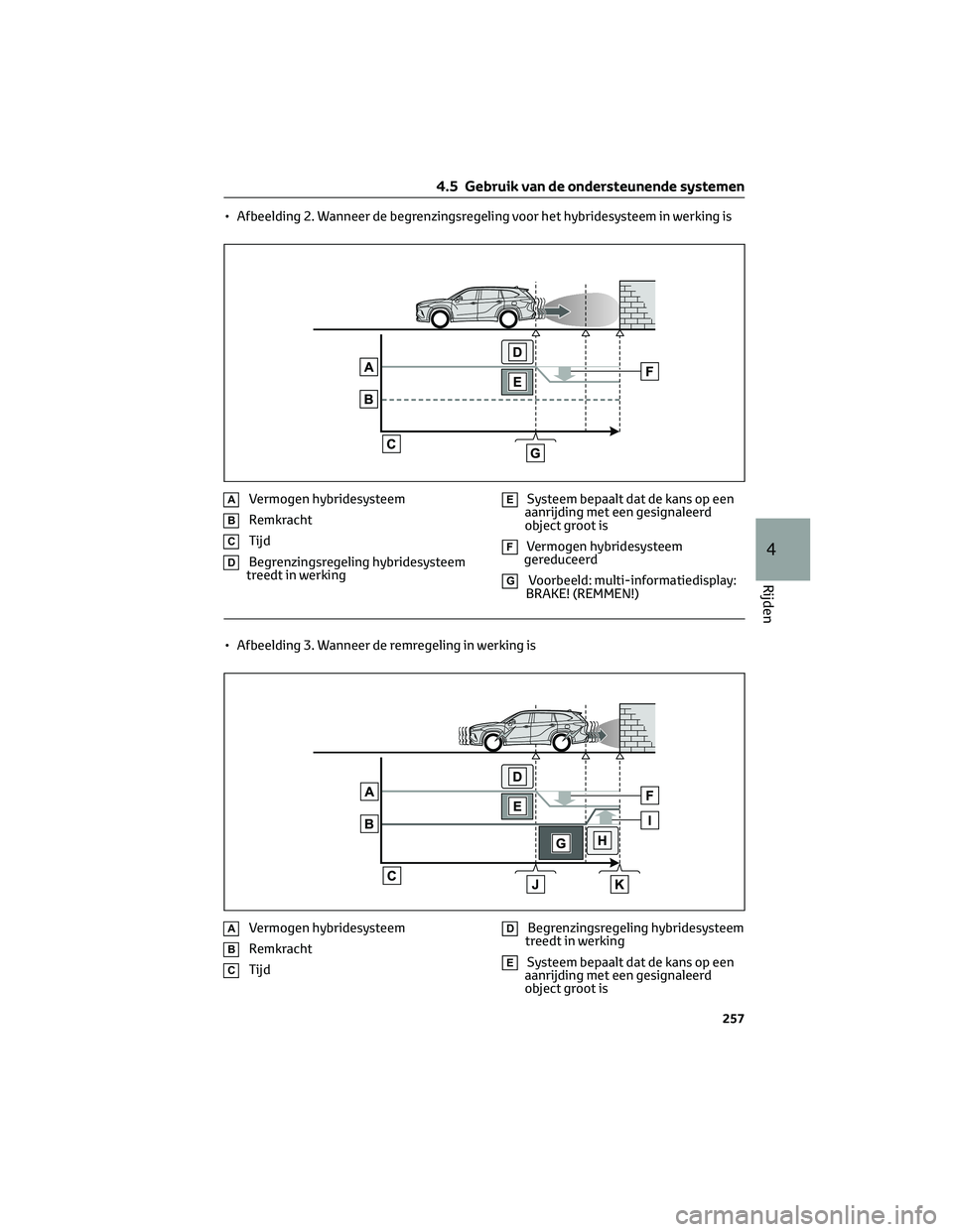 TOYOTA HIGHLANDER 2023 Instructieboekje (in Dutch) • Afbeelding 2. Wanneer de begrenzingsregeling voor het hybridesysteem in werking is
AVermogen hybridesysteem
BRemkracht
CTijd
DBegrenzingsregeling hybridesysteem
treedt in werking
ESysteem bepaalt TOYOTA HIGHLANDER 2023 Instructieboekje (in Dutch) • Afbeelding 2. Wanneer de begrenzingsregeling voor het hybridesysteem in werking is
AVermogen hybridesysteem
BRemkracht
CTijd
DBegrenzingsregeling hybridesysteem
treedt in werking
ESysteem bepaalt
