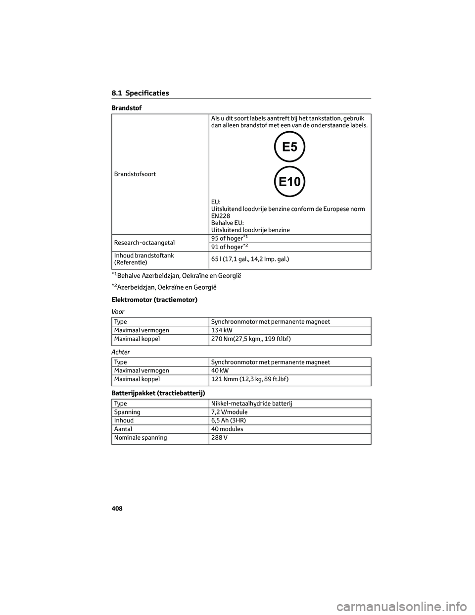 TOYOTA HIGHLANDER 2023 Instructieboekje (in Dutch) Brandstof
BrandstofsoortAls u dit soort labels aantreft bij het tankstation, gebruik
dan alleen brandstof met een van de onderstaande labels.
EU:
Uitsluitend loodvrije benzine conform de Europese norm TOYOTA HIGHLANDER 2023 Instructieboekje (in Dutch) Brandstof
BrandstofsoortAls u dit soort labels aantreft bij het tankstation, gebruik
dan alleen brandstof met een van de onderstaande labels.
EU:
Uitsluitend loodvrije benzine conform de Europese norm