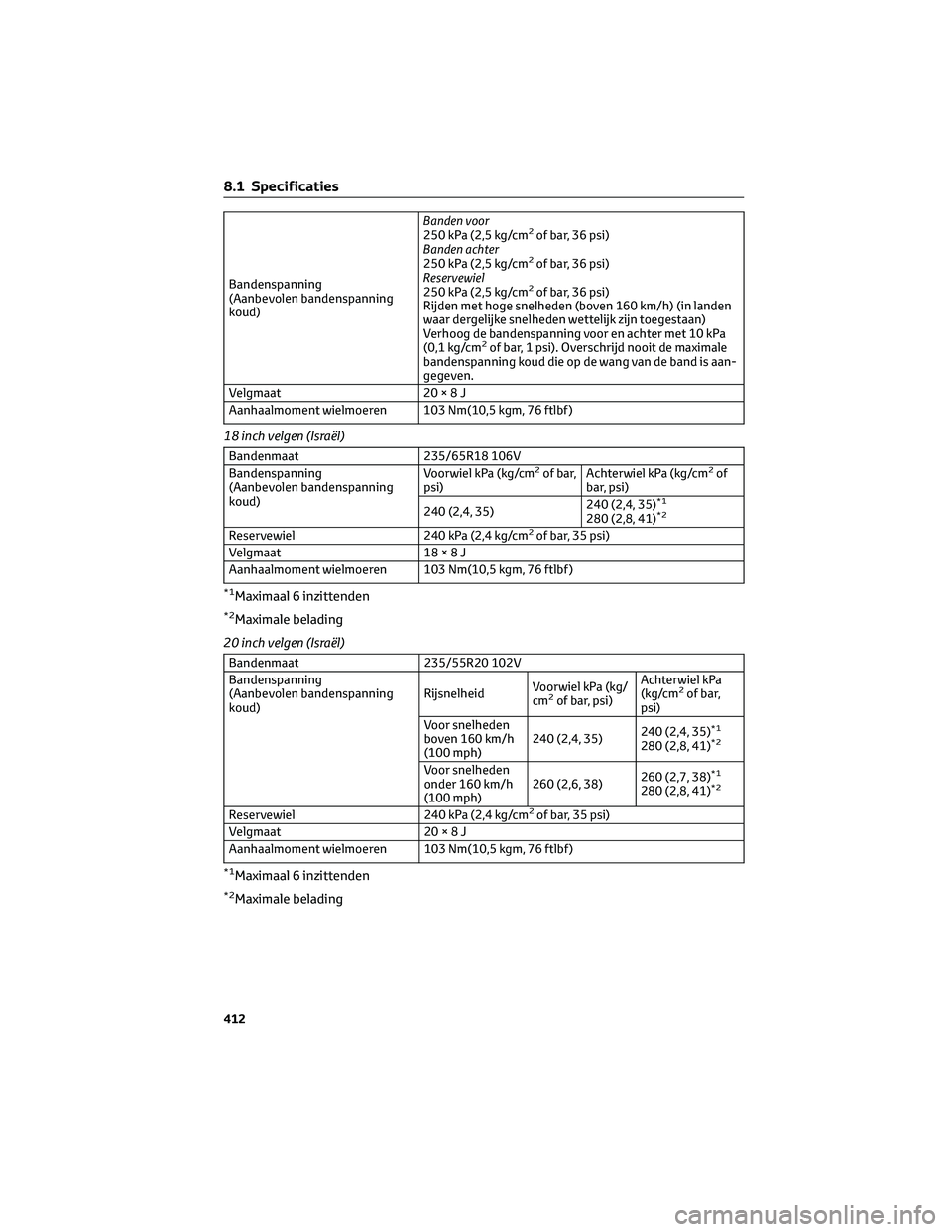 TOYOTA HIGHLANDER 2023 Instructieboekje (in Dutch) Bandenspanning
(Aanbevolen bandenspanning
koud)Banden voor
250 kPa (2,5 kg/cm
2of bar, 36 psi)
Banden achter
250 kPa (2,5 kg/cm
2of bar, 36 psi)
Reservewiel
250 kPa (2,5 kg/cm
2of bar, 36 psi)
Rijden TOYOTA HIGHLANDER 2023 Instructieboekje (in Dutch) Bandenspanning
(Aanbevolen bandenspanning
koud)Banden voor
250 kPa (2,5 kg/cm
2of bar, 36 psi)
Banden achter
250 kPa (2,5 kg/cm
2of bar, 36 psi)
Reservewiel
250 kPa (2,5 kg/cm
2of bar, 36 psi)
Rijden