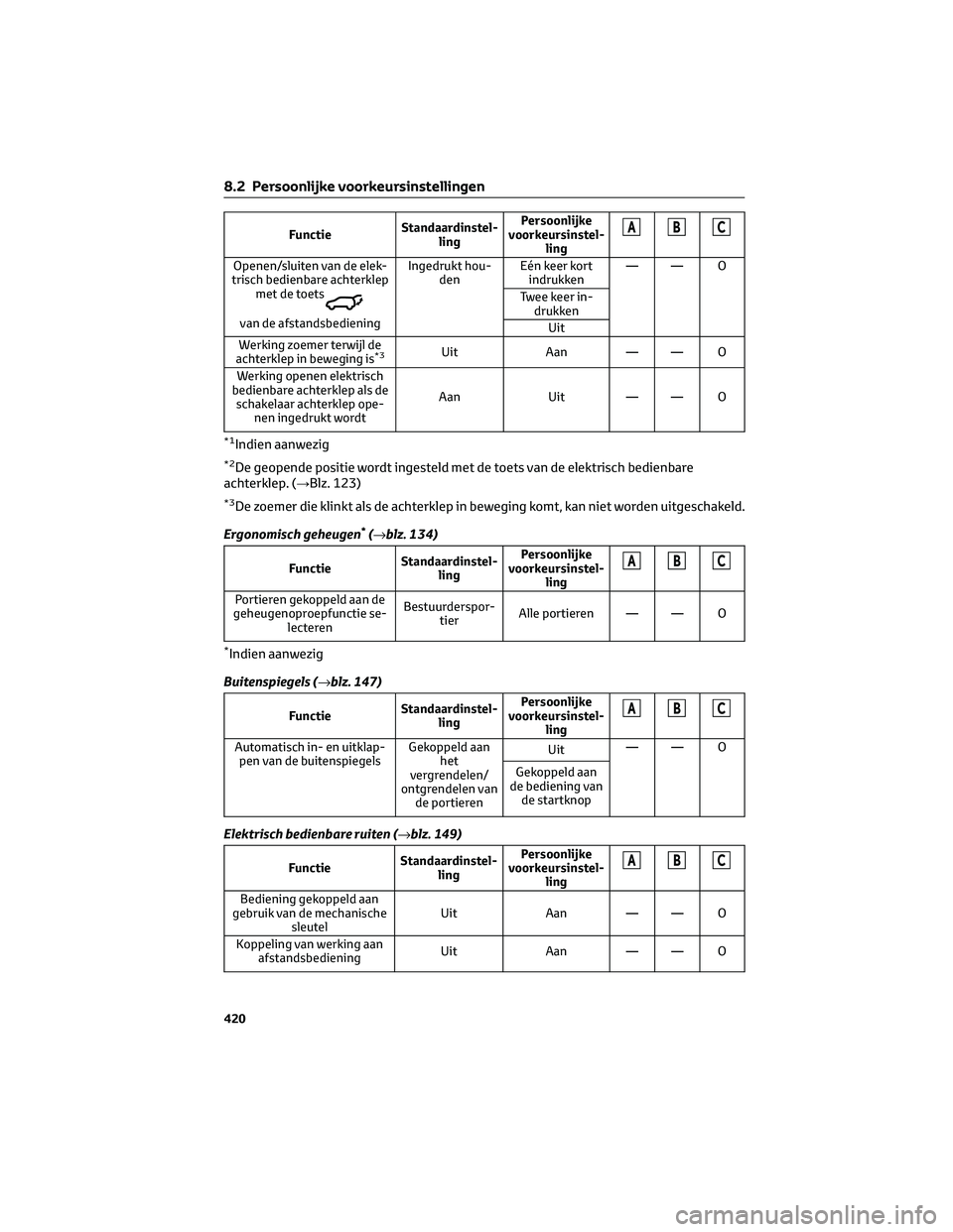 TOYOTA HIGHLANDER 2023 Instructieboekje (in Dutch) FunctieStandaardinstel-
lingPersoonlijke
voorkeursinstel-
lingABC
Openen/sluiten van de elek-
trisch bedienbare achterklep
met de toets
van de afstandsbedieningIngedrukt hou-
denEén keer kort
indrukk TOYOTA HIGHLANDER 2023 Instructieboekje (in Dutch) FunctieStandaardinstel-
lingPersoonlijke
voorkeursinstel-
lingABC
Openen/sluiten van de elek-
trisch bedienbare achterklep
met de toets
van de afstandsbedieningIngedrukt hou-
denEén keer kort
indrukk
