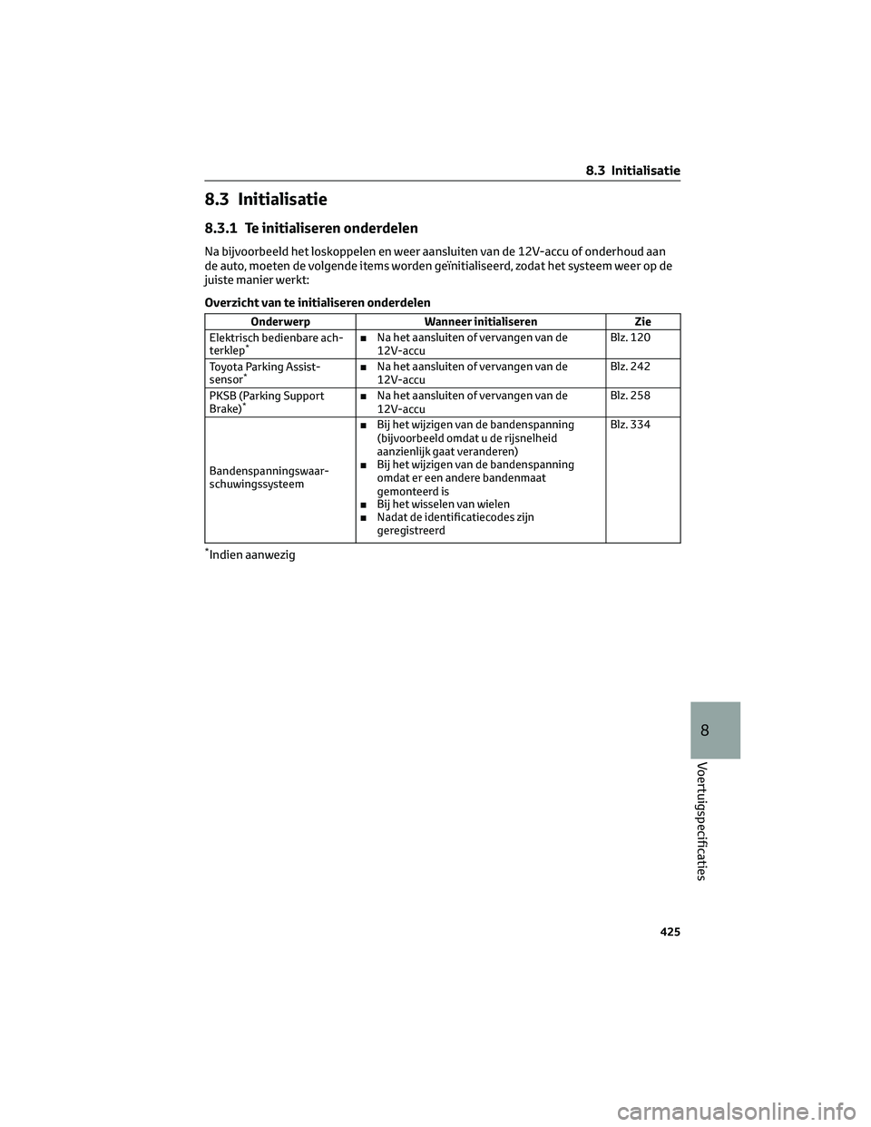 TOYOTA HIGHLANDER 2023 Instructieboekje (in Dutch) 8.3 Initialisatie
8.3.1 Te initialiseren onderdelen
Na bijvoorbeeld het loskoppelen en weer aansluiten van de 12V-accu of onderhoud aan
de auto, moeten de volgende items worden geïnitialiseerd, zodat TOYOTA HIGHLANDER 2023 Instructieboekje (in Dutch) 8.3 Initialisatie
8.3.1 Te initialiseren onderdelen
Na bijvoorbeeld het loskoppelen en weer aansluiten van de 12V-accu of onderhoud aan
de auto, moeten de volgende items worden geïnitialiseerd, zodat