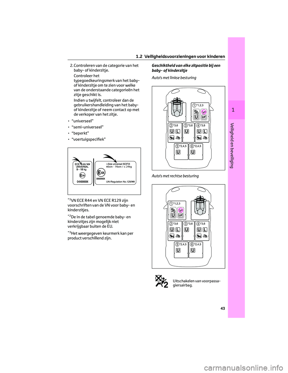TOYOTA HIGHLANDER 2023  Instructieboekje (in Dutch) 2. Controleren van de categorie van het
baby- of kinderzitje.
Controleer het
typegoedkeuringsmerk van het baby-
of kinderzitje om te zien voor welke
van de onderstaande categorieën het
zitje geschikt