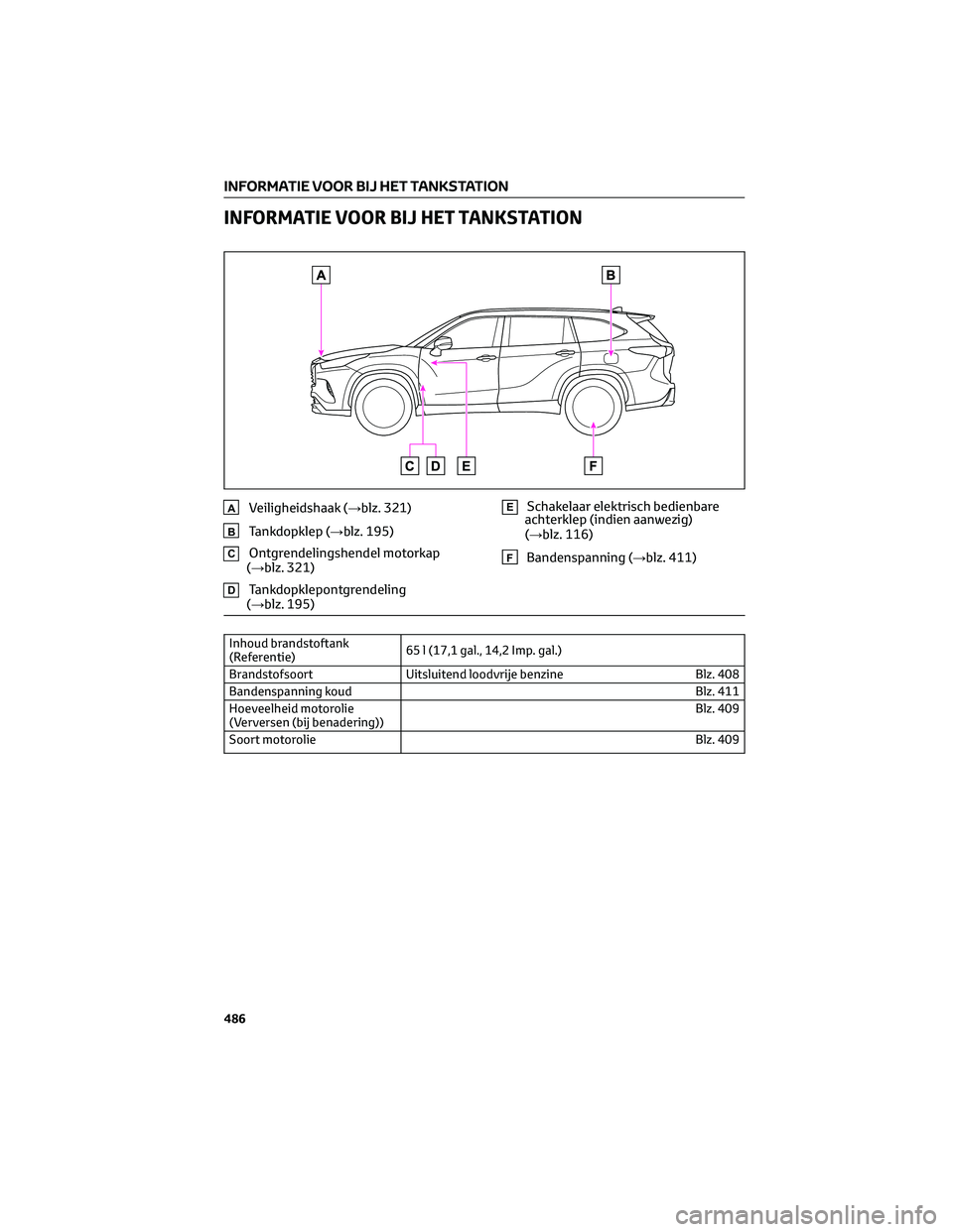 TOYOTA HIGHLANDER 2023 Instructieboekje (in Dutch) INFORMATIE VOOR BIJ HET TANKSTATION
AVeiligheidshaak (→blz. 321)
BTankdopklep (→blz. 195)
COntgrendelingshendel motorkap
(→blz. 321)
DTankdopklepontgrendeling
(→blz. 195)
ESchakelaar elektrisc TOYOTA HIGHLANDER 2023 Instructieboekje (in Dutch) INFORMATIE VOOR BIJ HET TANKSTATION
AVeiligheidshaak (→blz. 321)
BTankdopklep (→blz. 195)
COntgrendelingshendel motorkap
(→blz. 321)
DTankdopklepontgrendeling
(→blz. 195)
ESchakelaar elektrisc