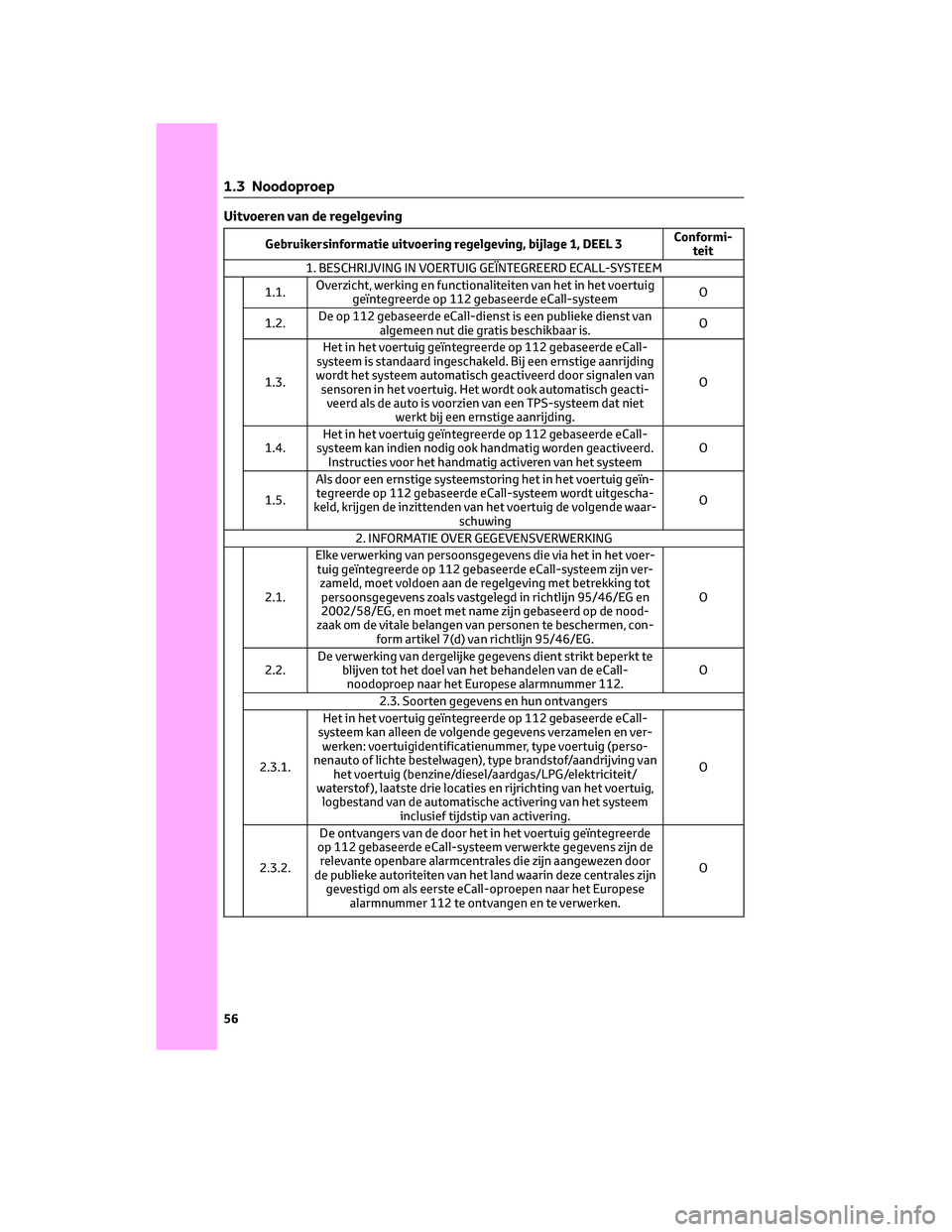 TOYOTA HIGHLANDER 2023 Instructieboekje (in Dutch) Uitvoeren van de regelgeving
Gebruikersinformatie uitvoering regelgeving, bijlage 1, DEEL 3Conformi-
teit
1. BESCHRIJVING IN VOERTUIG GEÏNTEGREERD ECALL-SYSTEEM
1.1.Overzicht, werking en functionalit TOYOTA HIGHLANDER 2023 Instructieboekje (in Dutch) Uitvoeren van de regelgeving
Gebruikersinformatie uitvoering regelgeving, bijlage 1, DEEL 3Conformi-
teit
1. BESCHRIJVING IN VOERTUIG GEÏNTEGREERD ECALL-SYSTEEM
1.1.Overzicht, werking en functionalit