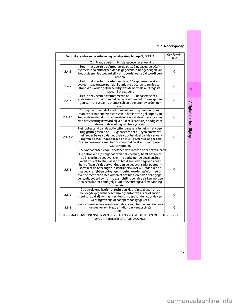 TOYOTA HIGHLANDER 2023  Instructieboekje (in Dutch) Gebruikersinformatie uitvoering regelgeving, bijlage 1, DEEL 3Conformi-
teit
2.4. Maatregelen m.b.t. de gegevensverwerking
2.4.1.Het in het voertuig geïntegreerde op 112 gebaseerde eCall-
systeem is 