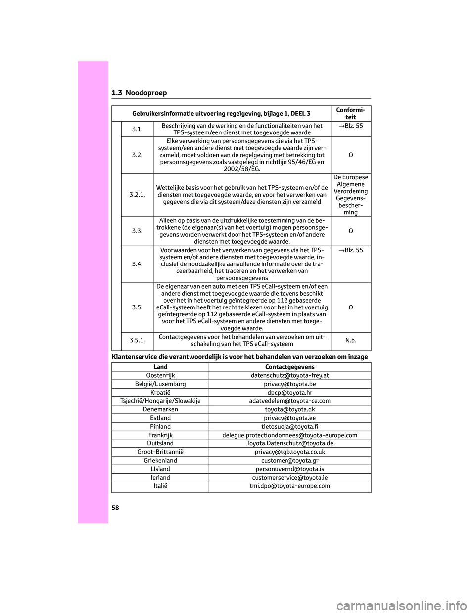 TOYOTA HIGHLANDER 2023  Instructieboekje (in Dutch) Gebruikersinformatie uitvoering regelgeving, bijlage 1, DEEL 3Conformi-
teit
3.1.Beschrijving van de werking en de functionaliteiten van het
TPS-systeem/een dienst met toegevoegde waarde→Blz. 55
3.2