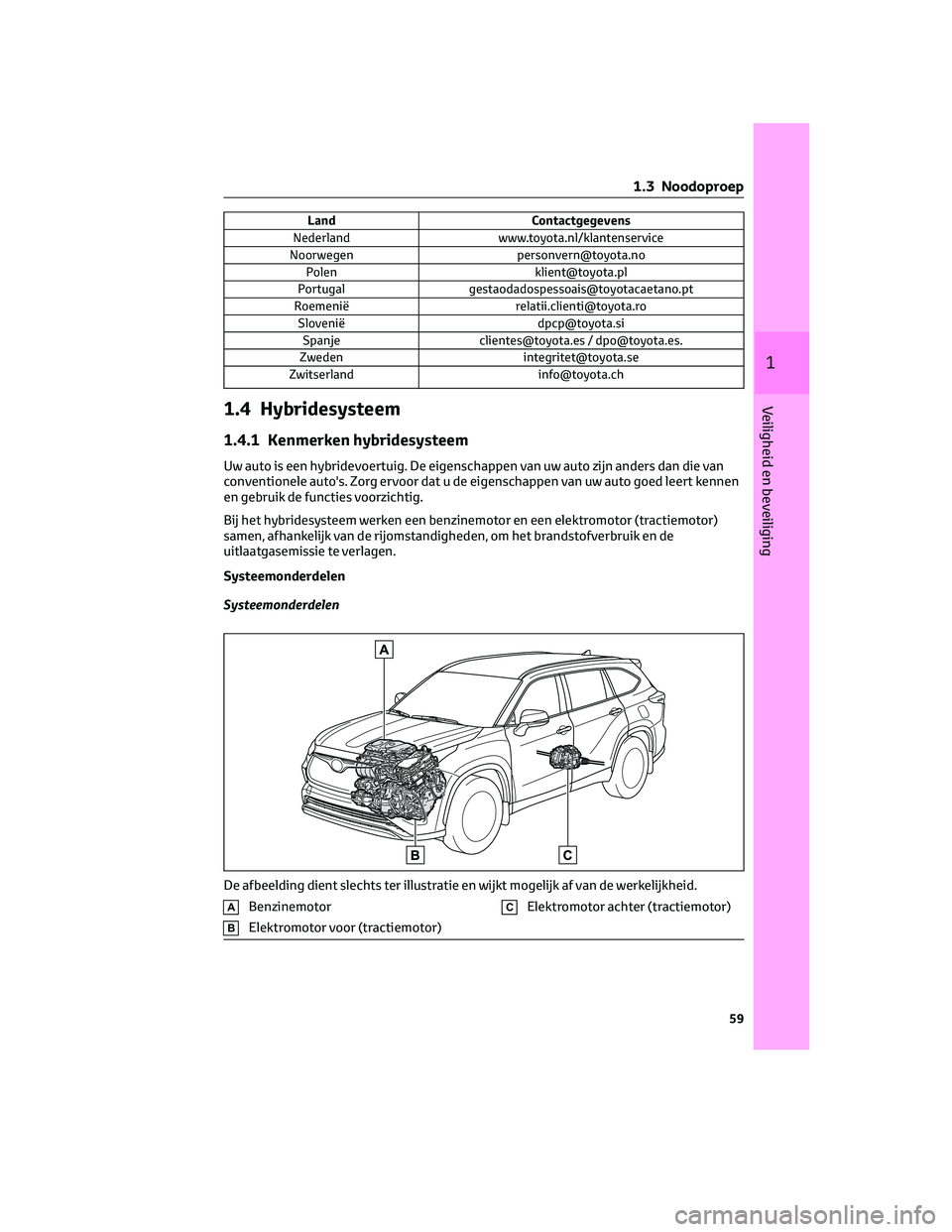 TOYOTA HIGHLANDER 2023  Instructieboekje (in Dutch) Land Contactgegevens
Nederland www.toyota.nl/klantenservice
Noorwegen personvern@toyota.no
Polen klient@toyota.pl
Portugal gestaodadospessoais@toyotacaetano.pt
Roemenië relatii.clienti@toyota.ro
Slov