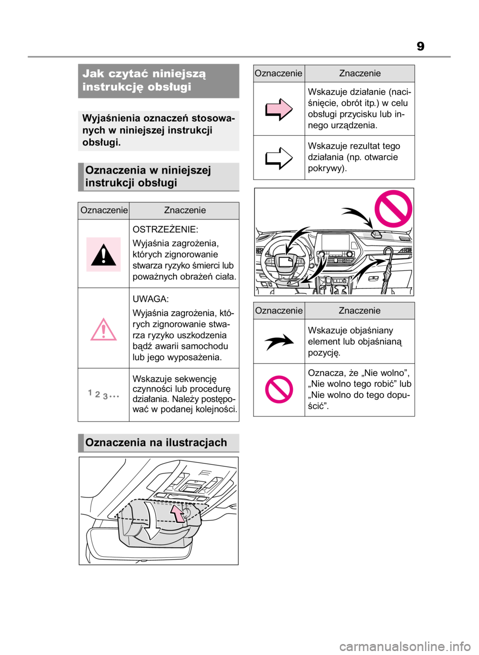 TOYOTA HIGHLANDER 2023  Instrukcja obsługi (in Polish) 9
Jak czytaç niniejszà 
instrukcj´ obs∏ugi
WyjaÊnienia oznaczeƒ stosowa-
nych w niniejszej instrukcji 
obs∏ugi.
Oznaczenia na ilustracjach
Oznaczenie Znaczenie
OSTRZE˚ENIE:
WyjaÊnia zagro˝