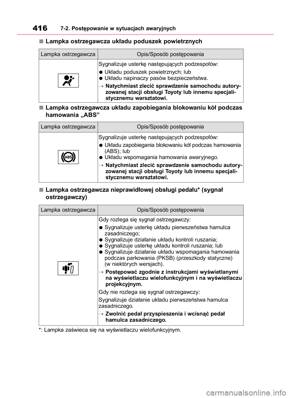 TOYOTA HIGHLANDER 2023 Instrukcja obsługi (in Polish) Lampka ostrzegawcza uk∏adu poduszek powietrznych
Lampka ostrzegawcza uk∏adu zapobiegania blokowaniu kó∏ podczas
hamowania „ABS”
Lampka ostrzegawcza nieprawid∏owej obs∏ugi peda∏u* (syg TOYOTA HIGHLANDER 2023 Instrukcja obsługi (in Polish) Lampka ostrzegawcza uk∏adu poduszek powietrznych
Lampka ostrzegawcza uk∏adu zapobiegania blokowaniu kó∏ podczas
hamowania „ABS”
Lampka ostrzegawcza nieprawid∏owej obs∏ugi peda∏u* (syg