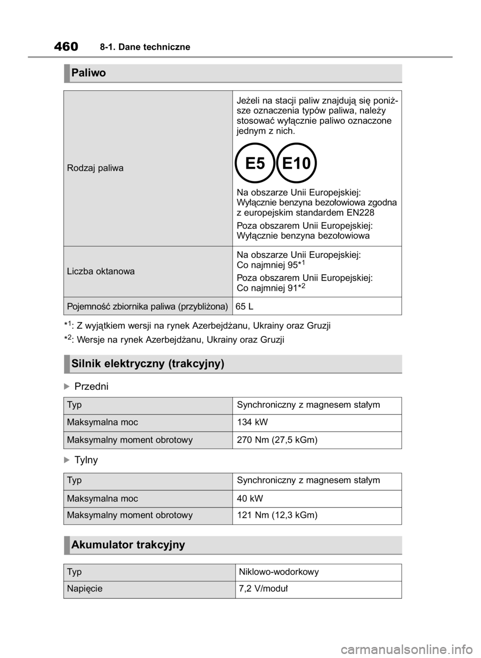 TOYOTA HIGHLANDER 2023 Instrukcja obsługi (in Polish) óPrzedni
óTylny
4608-1. Dane techniczne
Paliwo
Rodzaj paliwaJe˝eli na stacji paliw znajdujà si´ poni˝-
sze oznaczenia typów paliwa, nale˝y
stosowaç wy∏àcznie paliwo oznaczone
jednym z nich TOYOTA HIGHLANDER 2023 Instrukcja obsługi (in Polish) óPrzedni
óTylny
4608-1. Dane techniczne
Paliwo
Rodzaj paliwaJe˝eli na stacji paliw znajdujà si´ poni˝-
sze oznaczenia typów paliwa, nale˝y
stosowaç wy∏àcznie paliwo oznaczone
jednym z nich