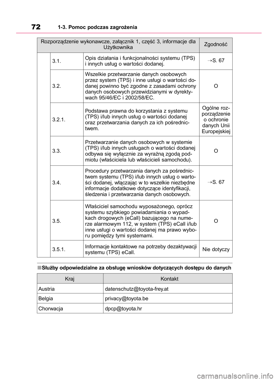 TOYOTA HIGHLANDER 2023 Instrukcja obsługi (in Polish) S∏u˝by odpowiedzialne za obs∏ug´ wniosków dotyczàcych dost´pu do danych
721-3. Pomoc podczas zagro˝enia
Rozporzàdzenie wykonawcze, za∏àcznik 1, cz´Êç 3, informacje dla
U˝ytkownika
3. TOYOTA HIGHLANDER 2023 Instrukcja obsługi (in Polish) S∏u˝by odpowiedzialne za obs∏ug´ wniosków dotyczàcych dost´pu do danych
721-3. Pomoc podczas zagro˝enia
Rozporzàdzenie wykonawcze, za∏àcznik 1, cz´Êç 3, informacje dla
U˝ytkownika
3.