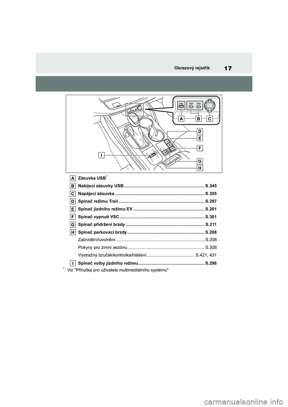 TOYOTA HIGHLANDER 2023 Návod na použití (in Czech) 17Obrazový rejstřík
Zásuvka USB*
Nabíjecí zásuvky USB................................................................... S.345
Napájecí zásuvka ............................................. TOYOTA HIGHLANDER 2023 Návod na použití (in Czech) 17Obrazový rejstřík
Zásuvka USB*
Nabíjecí zásuvky USB................................................................... S.345
Napájecí zásuvka .............................................