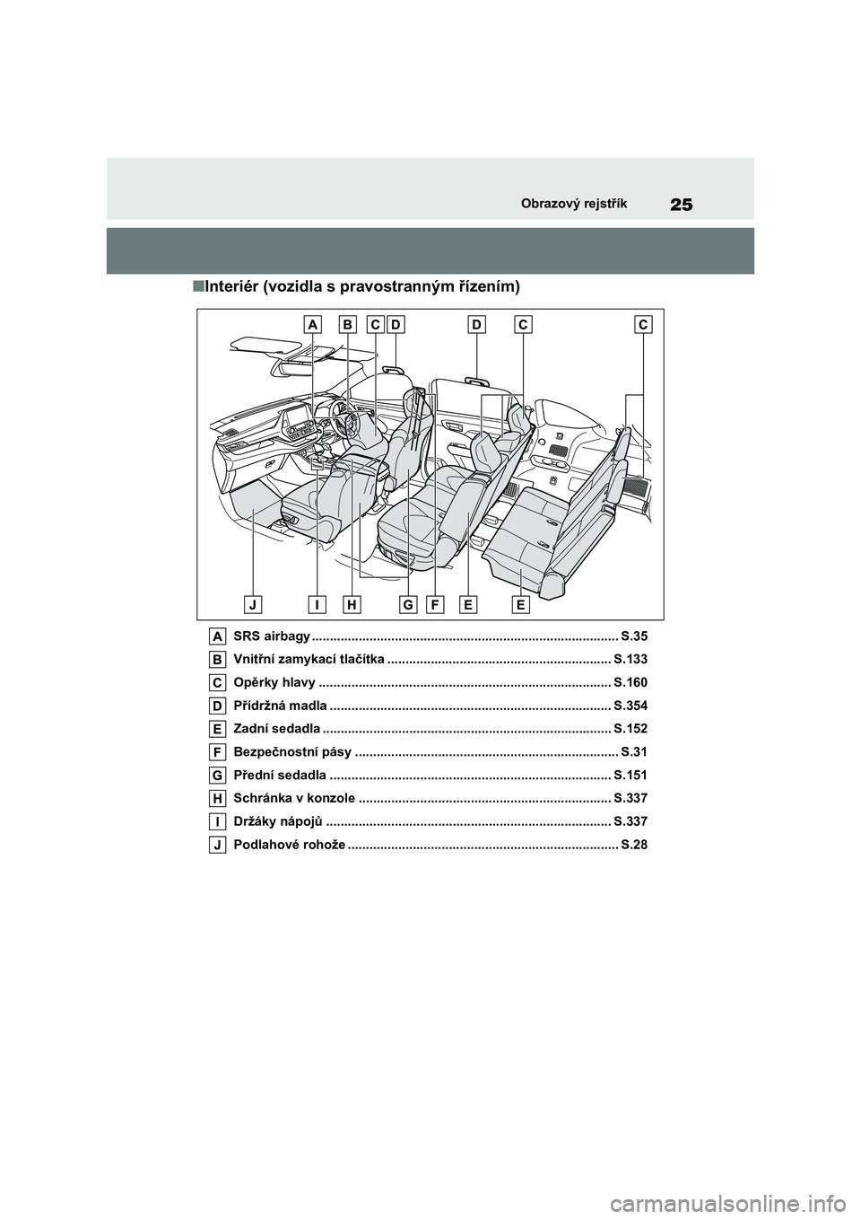 TOYOTA HIGHLANDER 2023 Návod na použití (in Czech) 25Obrazový rejstřík
■Interiér (vozidla s pravostranným řízením)
SRS airbagy ..................................................................................... S.35
Vnitřní zamykací tl TOYOTA HIGHLANDER 2023 Návod na použití (in Czech) 25Obrazový rejstřík
■Interiér (vozidla s pravostranným řízením)
SRS airbagy ..................................................................................... S.35
Vnitřní zamykací tl