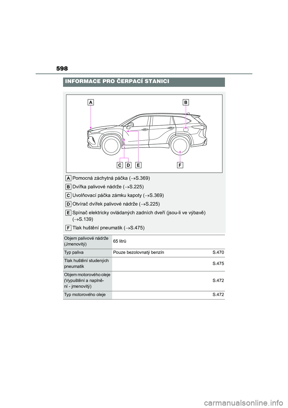 TOYOTA HIGHLANDER 2023  Návod na použití (in Czech) 598
INFORMACE PRO ČERPACÍ STANICI
Pomocná záchytná páčka (S.369) 
Dvířka palivové nádrže ( S.225) 
Uvolňovací páčka zámku kapoty ( S.369) 
Otvírač dvířek palivové nádr