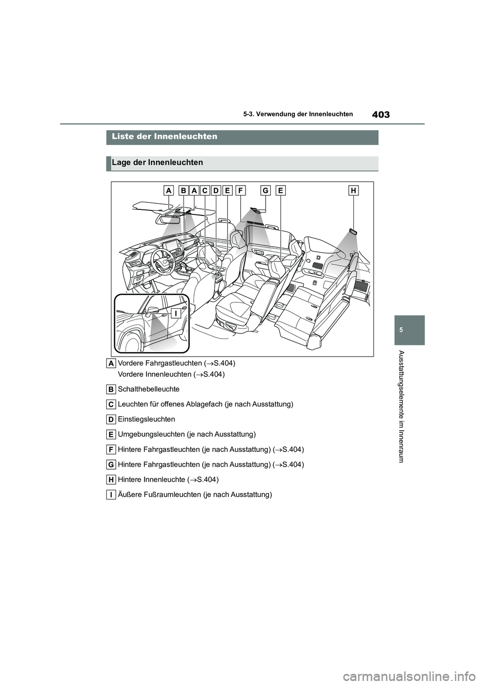 TOYOTA HIGHLANDER 2022 Betriebsanleitungen (in German) 403
5
5-3. Verwendung der Innenleuchten
Ausstattungselemente im Innenraum
5-3.Verwendung der Innenleuchten
Vordere Fahrgastleuchten ( S.404)
Vordere Innenleuchten ( S.404)
Schalthebelleuchte TOYOTA HIGHLANDER 2022 Betriebsanleitungen (in German) 403
5
5-3. Verwendung der Innenleuchten
Ausstattungselemente im Innenraum
5-3.Verwendung der Innenleuchten
Vordere Fahrgastleuchten ( S.404)
Vordere Innenleuchten ( S.404)
Schalthebelleuchte