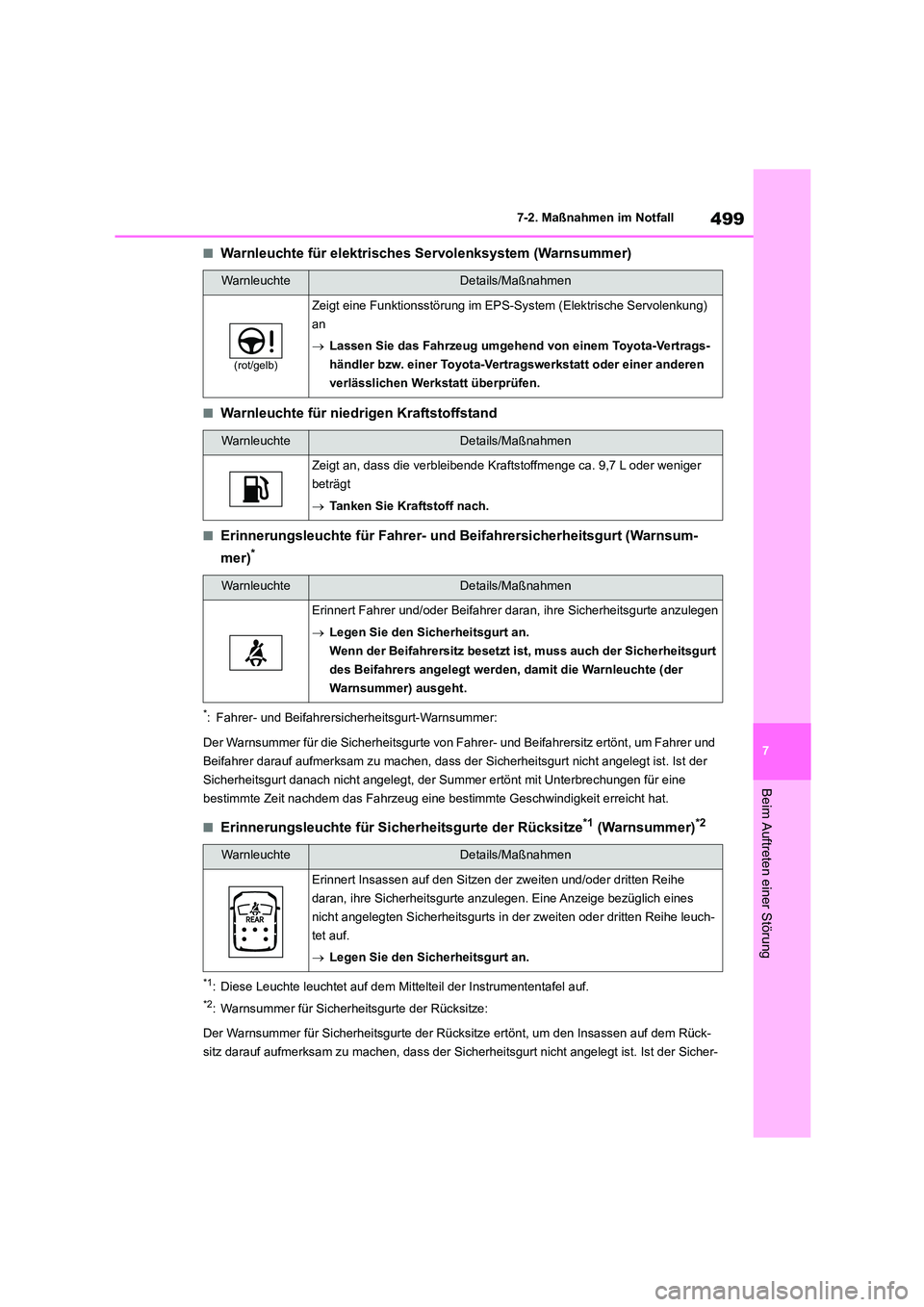 TOYOTA HIGHLANDER 2022 Betriebsanleitungen (in German) 499
7
7-2. Maßnahmen im Notfall
Beim Auftreten einer Störung
■Warnleuchte für elektrisches Servolenksystem (Warnsummer)
■Warnleuchte für nied rigen Kraftstoffstand
■Erinnerungsleuchte für TOYOTA HIGHLANDER 2022 Betriebsanleitungen (in German) 499
7
7-2. Maßnahmen im Notfall
Beim Auftreten einer Störung
■Warnleuchte für elektrisches Servolenksystem (Warnsummer)
■Warnleuchte für nied rigen Kraftstoffstand
■Erinnerungsleuchte für
