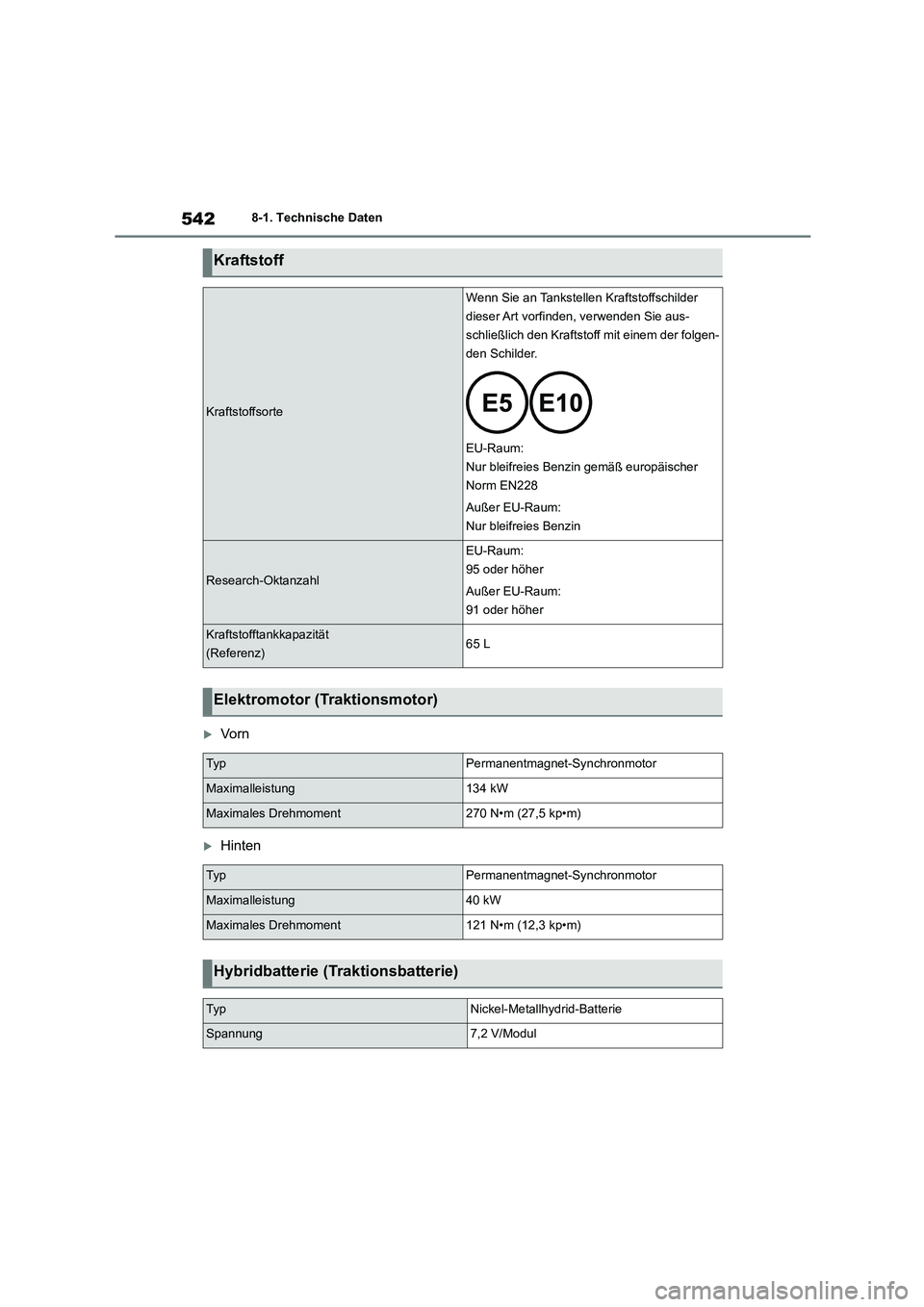 TOYOTA HIGHLANDER 2021 Betriebsanleitungen (in German) 5428-1. Technische Daten
Vo r n
Hinten
Kraftstoff
Kraftstoffsorte
Wenn Sie an Tankstellen Kraftstoffschilder
dieser Art vorfinden, verwenden Sie aus-
schließlich den Kraftstoff mit einem der TOYOTA HIGHLANDER 2021 Betriebsanleitungen (in German) 5428-1. Technische Daten
Vo r n
Hinten
Kraftstoff
Kraftstoffsorte
Wenn Sie an Tankstellen Kraftstoffschilder
dieser Art vorfinden, verwenden Sie aus-
schließlich den Kraftstoff mit einem der
