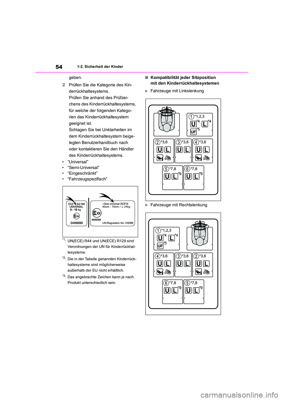 TOYOTA HIGHLANDER 2022  Betriebsanleitungen (in German) 541-2. Sicherheit der Kinder
geben. 
2 Prüfen Sie die Kategorie des Kin- 
derrückhaltesystems.
Prüfen Sie anhand des Prüfzei-
chens des Kinderrückhaltesystems, 
für welche der folgenden Katego-
