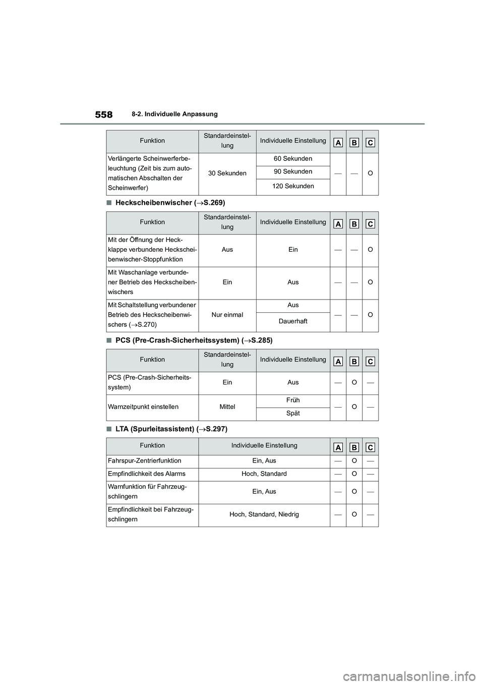 TOYOTA HIGHLANDER 2021 Betriebsanleitungen (in German) 5588-2. Individuelle Anpassung
■Heckscheibenwischer (S.269)
■PCS (Pre-Crash-Sicherheitssystem) (S.285)
■LTA (Spurleitassistent) (S.297)
Verlängerte Scheinwerferbe-
leuchtung (Zeit bis TOYOTA HIGHLANDER 2021 Betriebsanleitungen (in German) 5588-2. Individuelle Anpassung
■Heckscheibenwischer (S.269)
■PCS (Pre-Crash-Sicherheitssystem) (S.285)
■LTA (Spurleitassistent) (S.297)
Verlängerte Scheinwerferbe-
leuchtung (Zeit bis